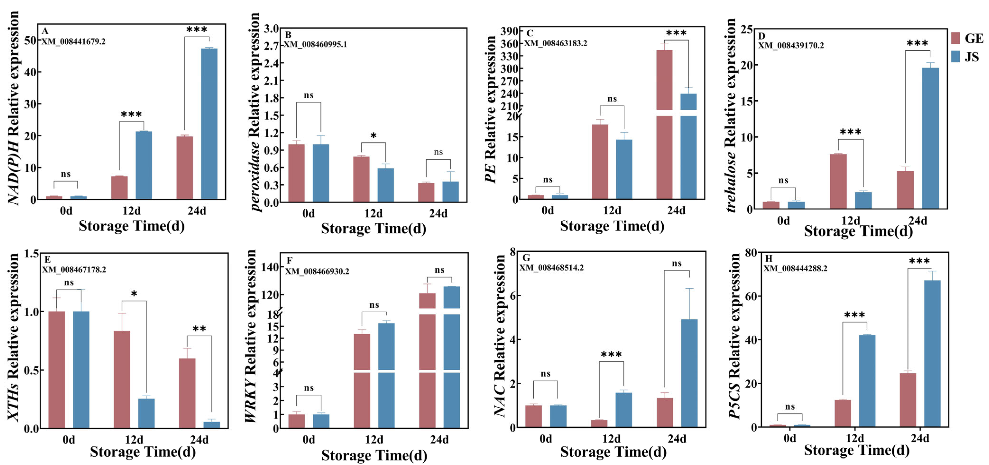 Plants 14 01153 g006