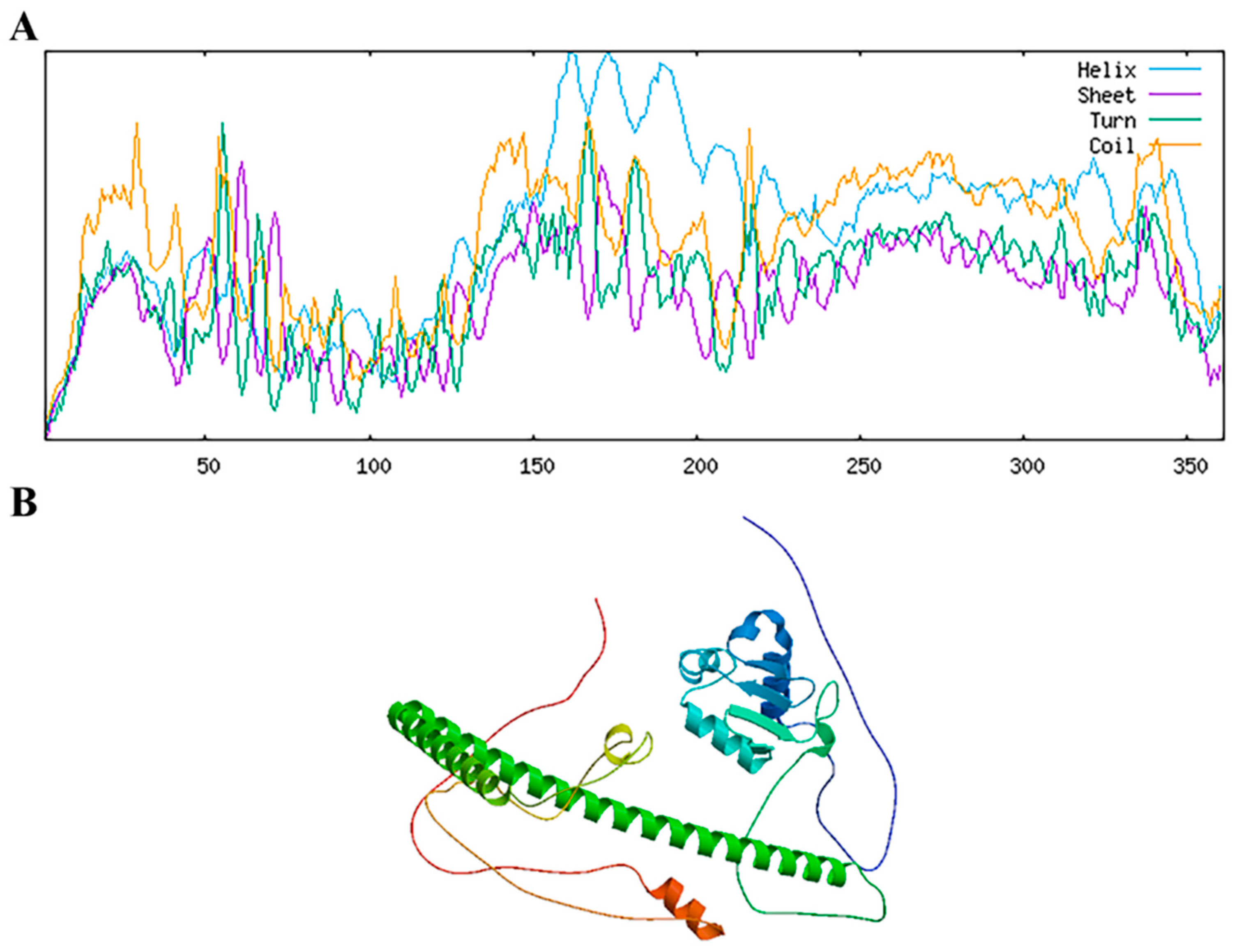 Plants 14 01155 g005