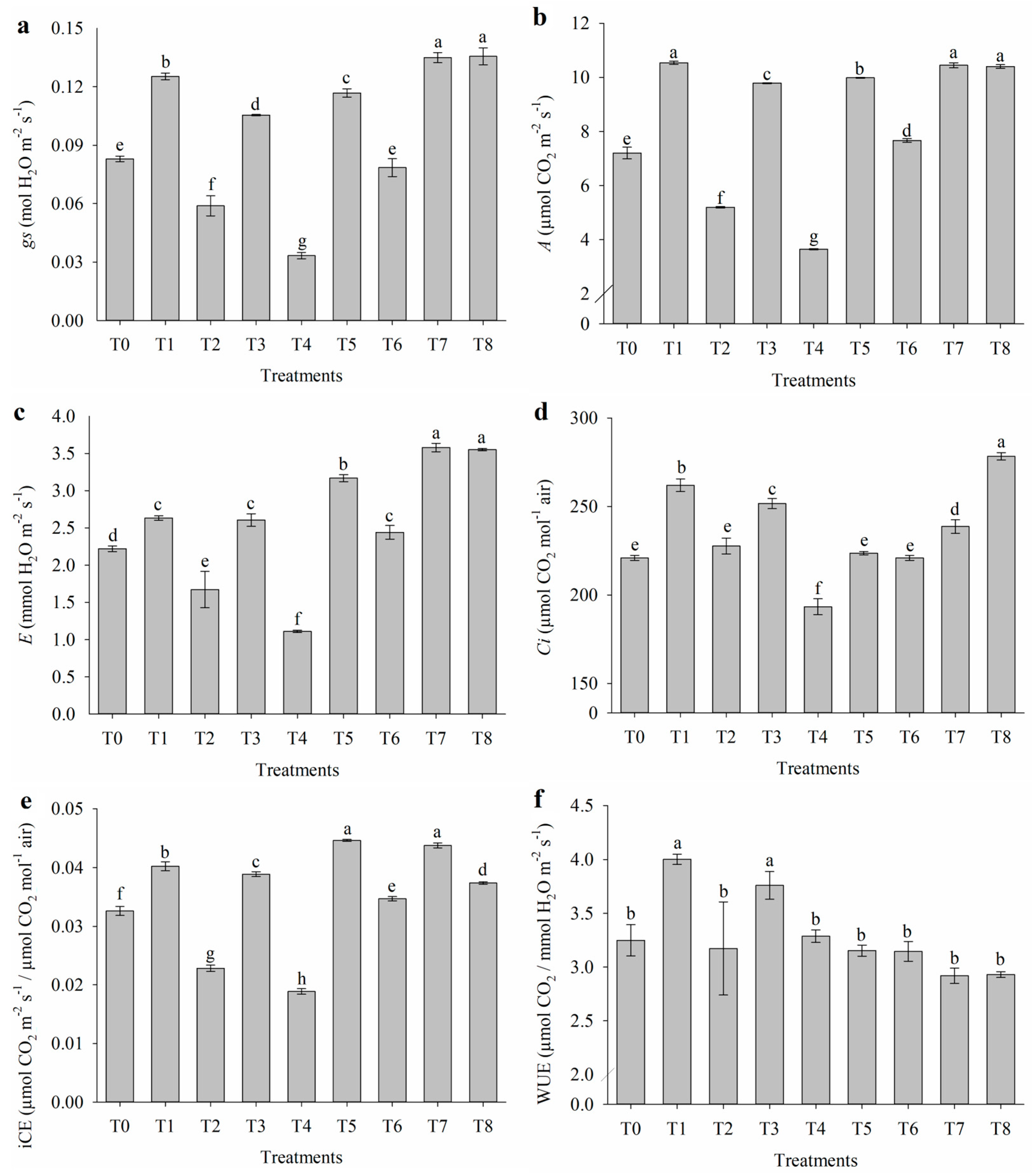 Plants 14 01156 g001a