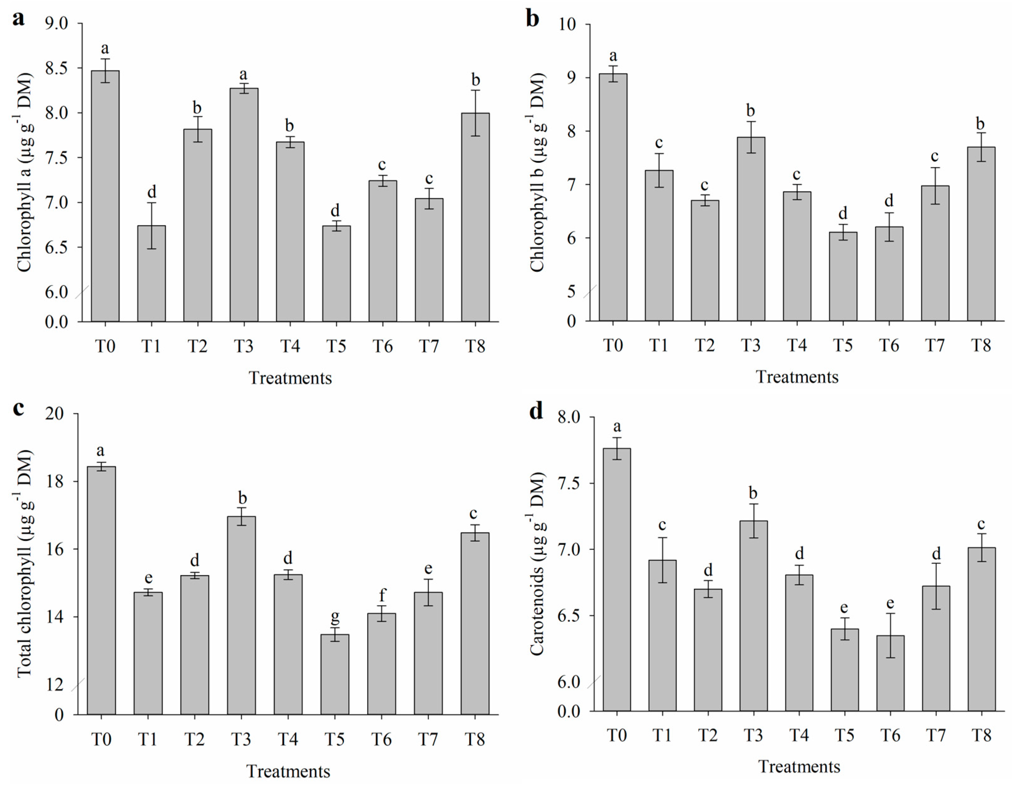 Plants 14 01156 g002