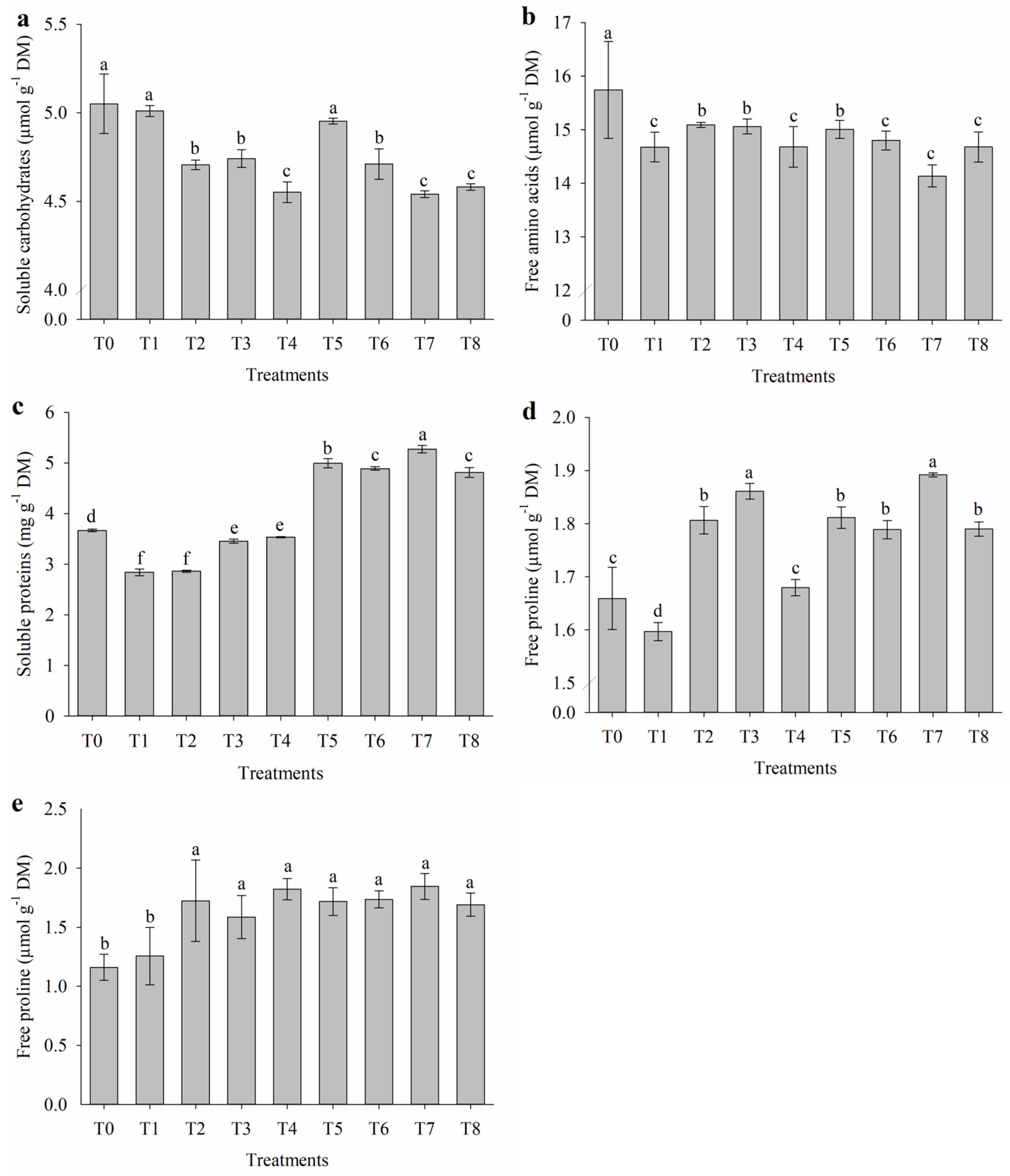 Plants 14 01156 g004