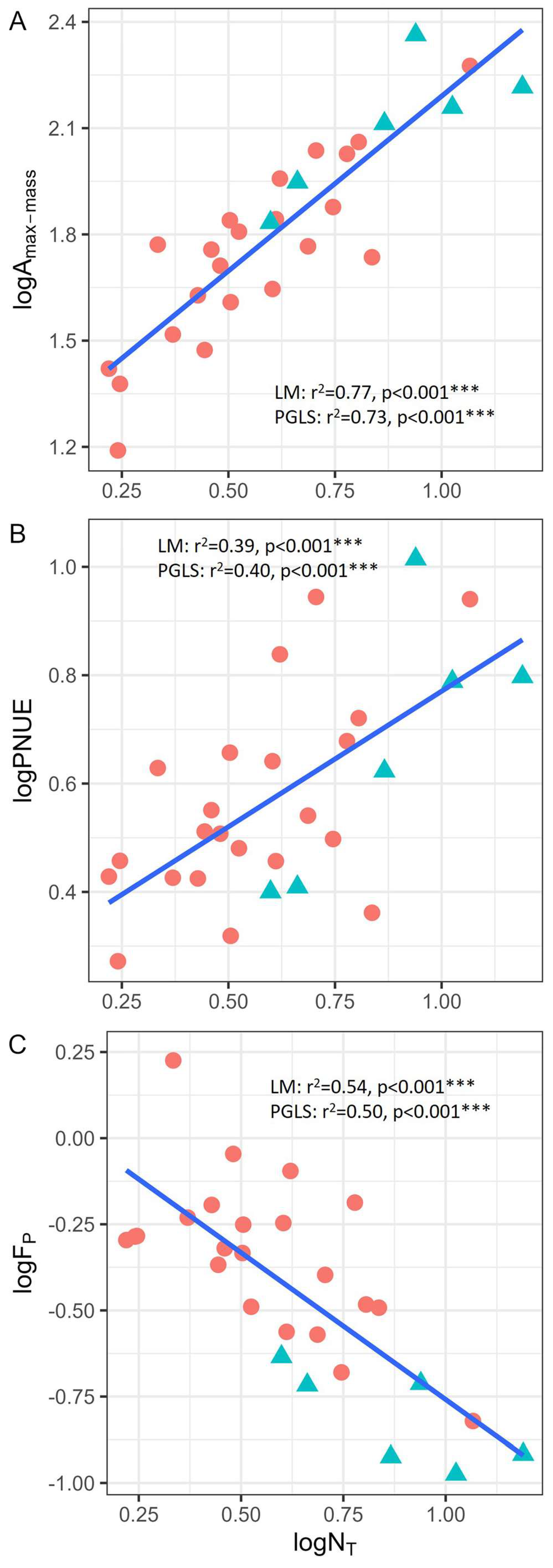 Plants 14 01161 g003