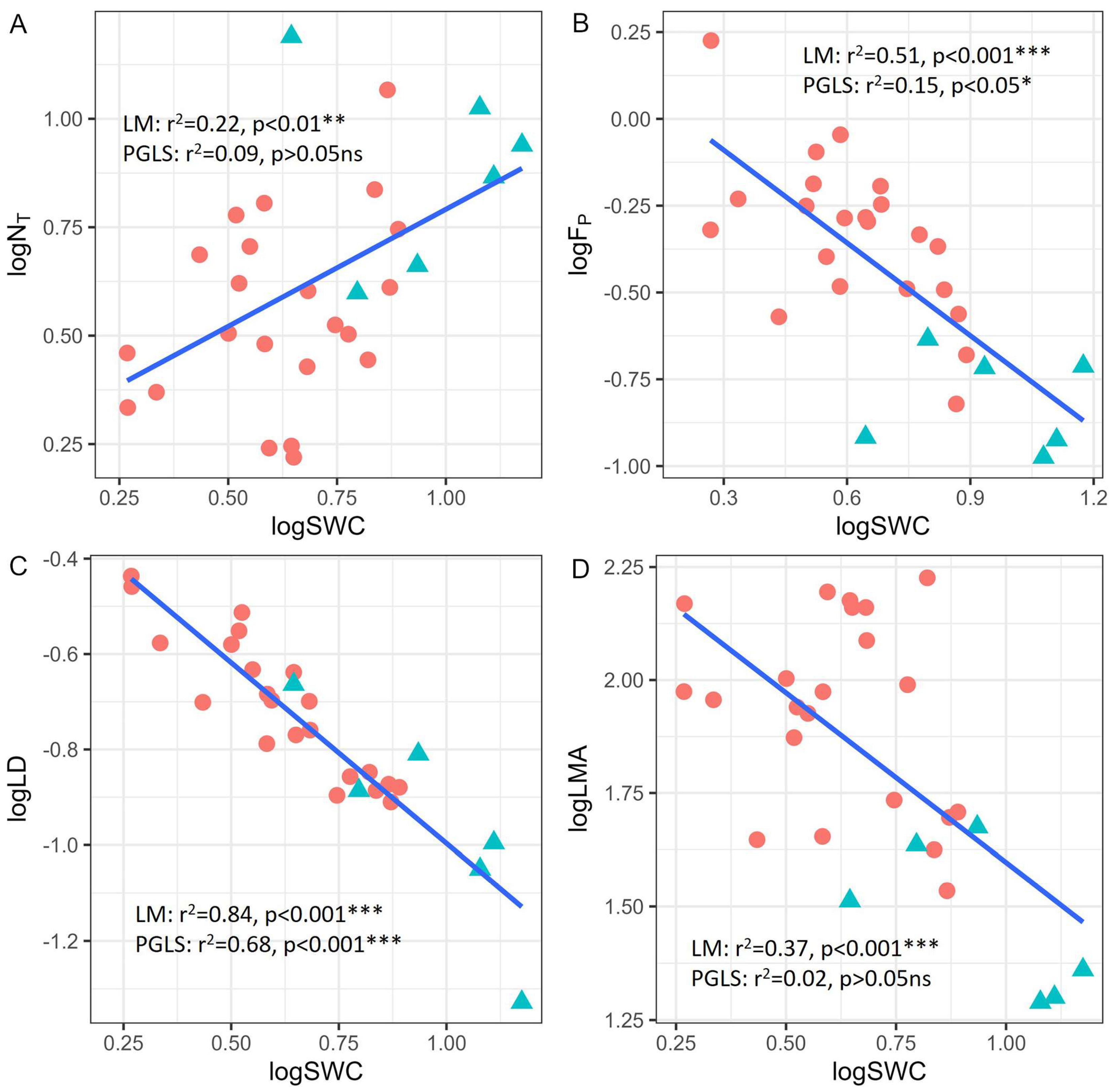 Plants 14 01161 g004