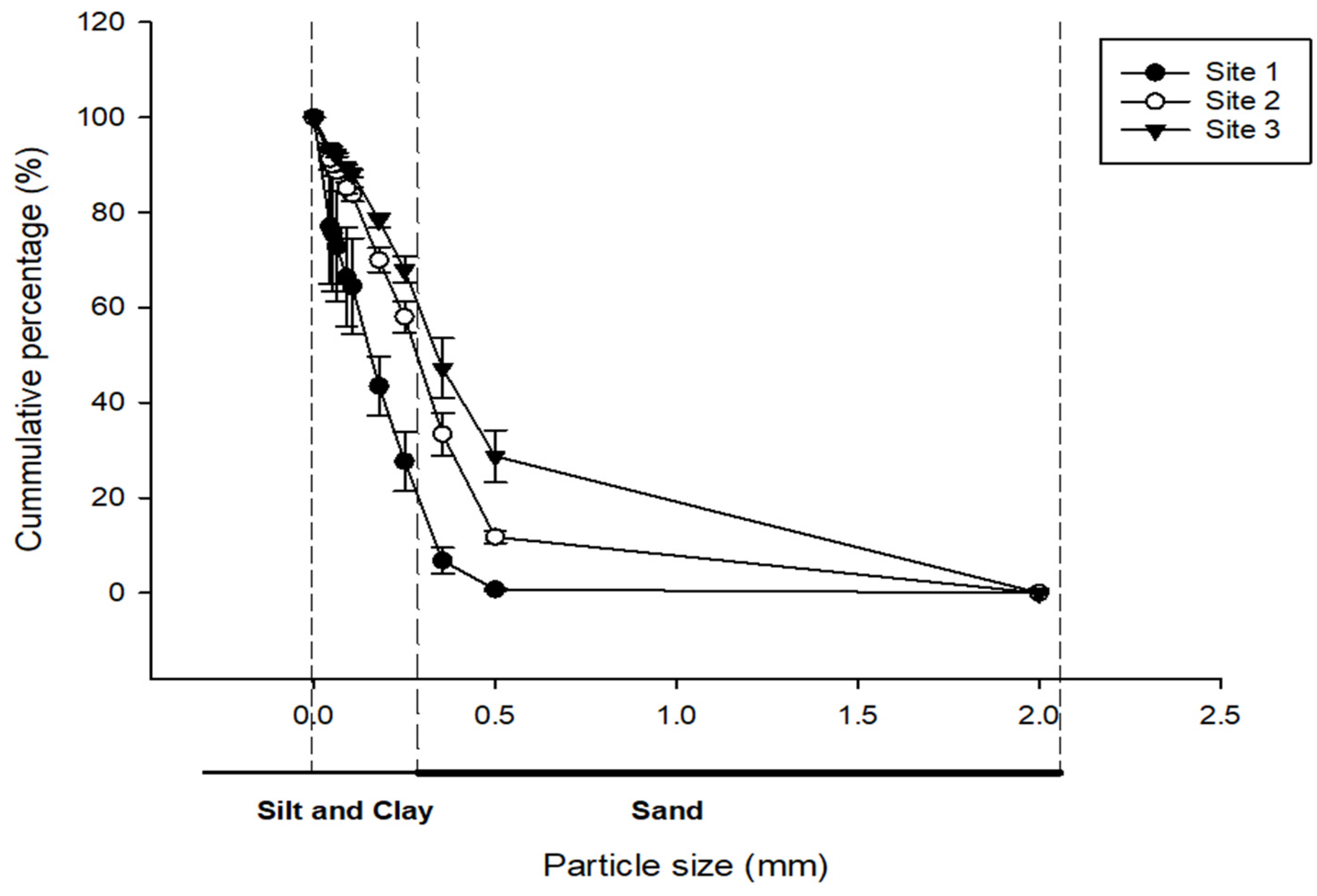 Plants 14 01163 g001