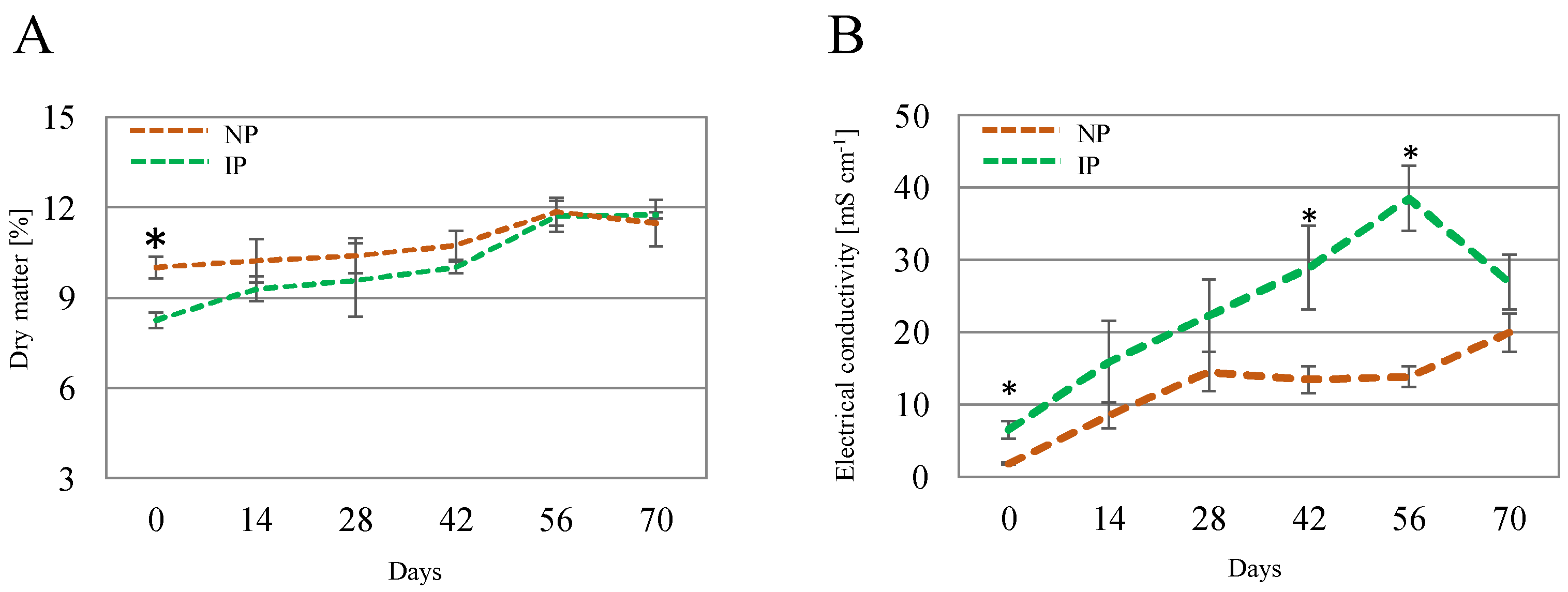 Plants 14 01164 g002 Plants 14 01164 g002