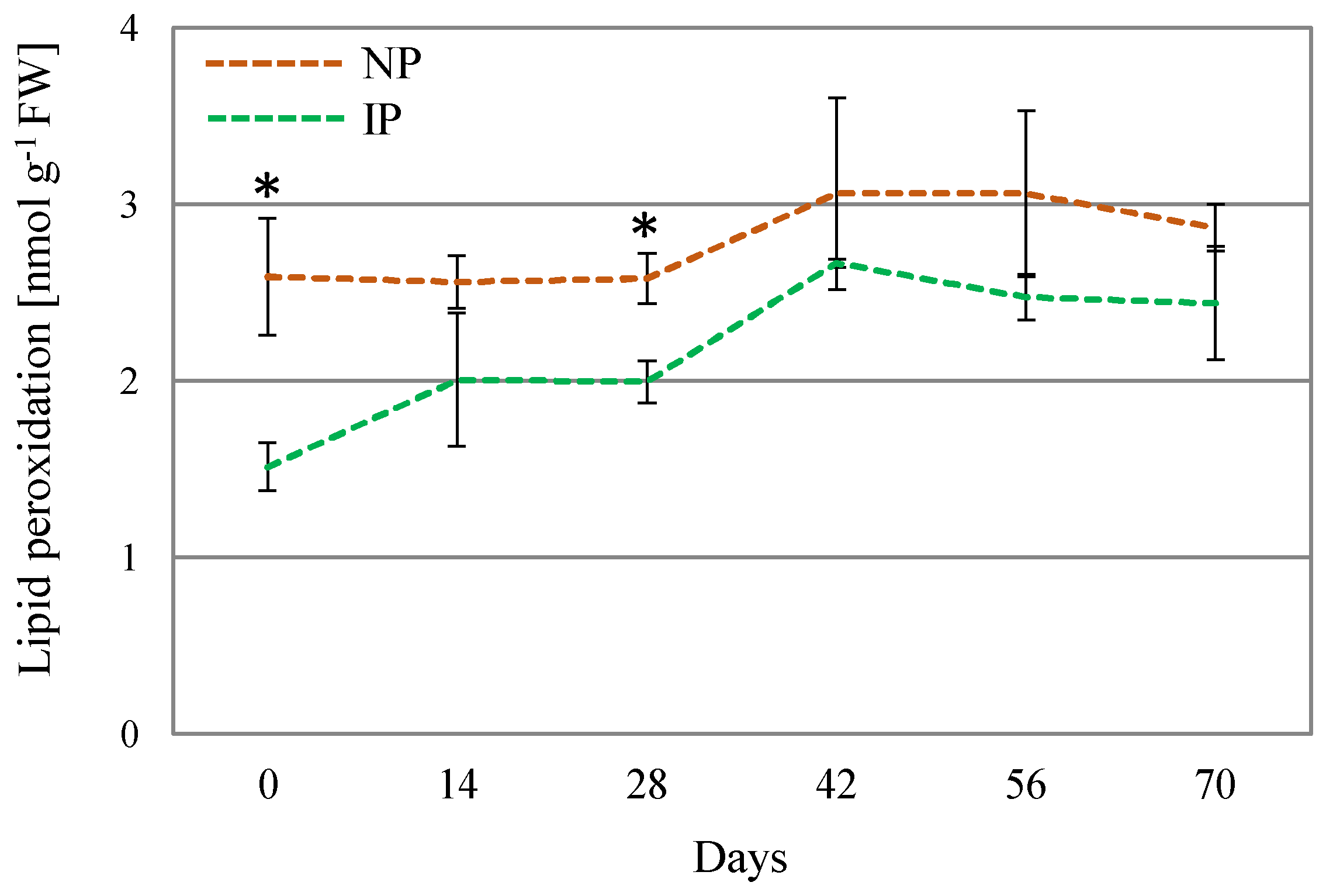 Plants 14 01164 g004 Plants 14 01164 g004
