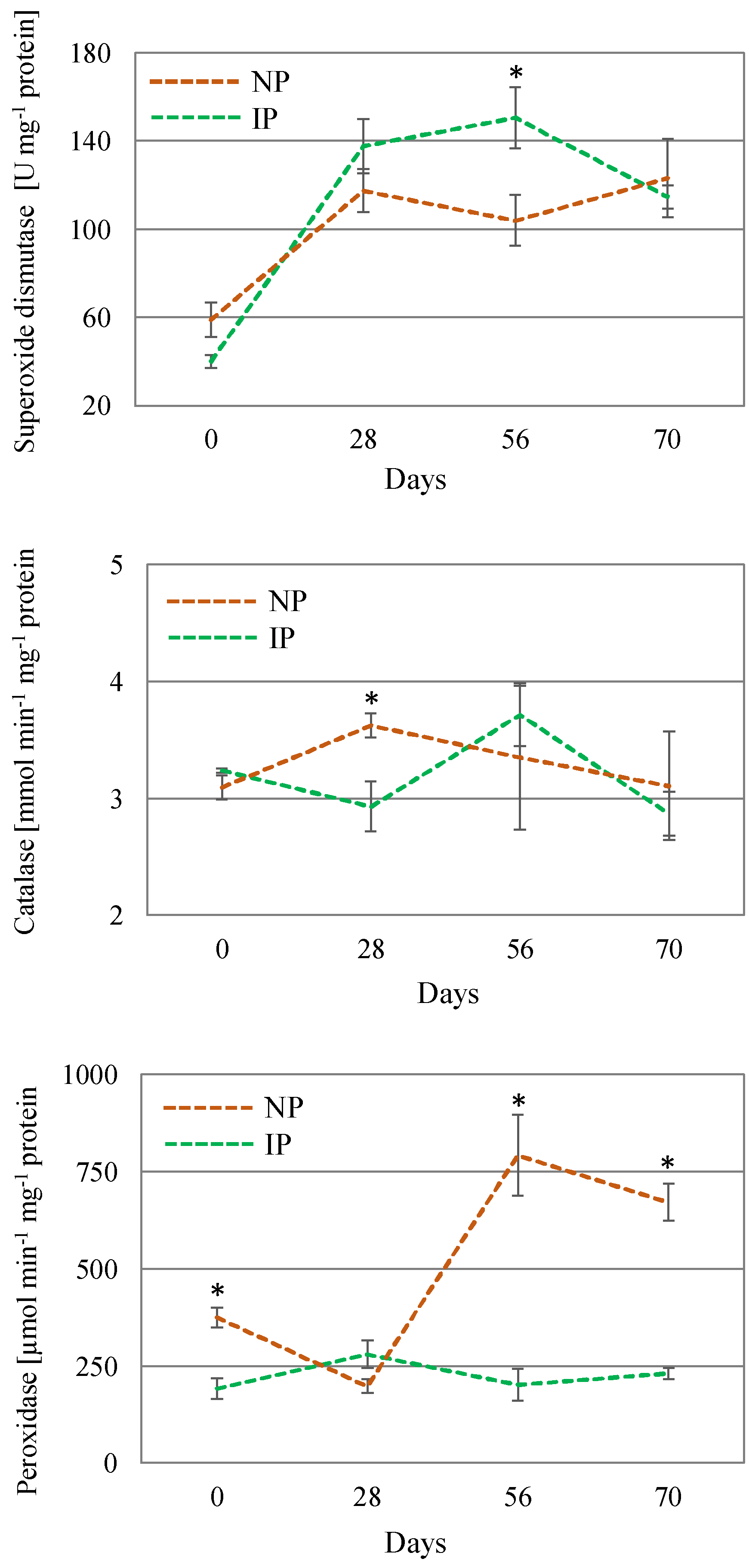 Plants 14 01164 g005 Plants 14 01164 g005