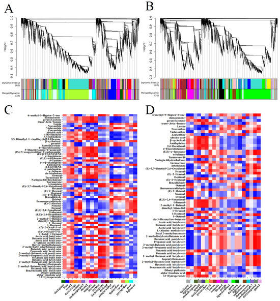 Integrated Analysis of the Metabolome and Transcriptome During Apple ...