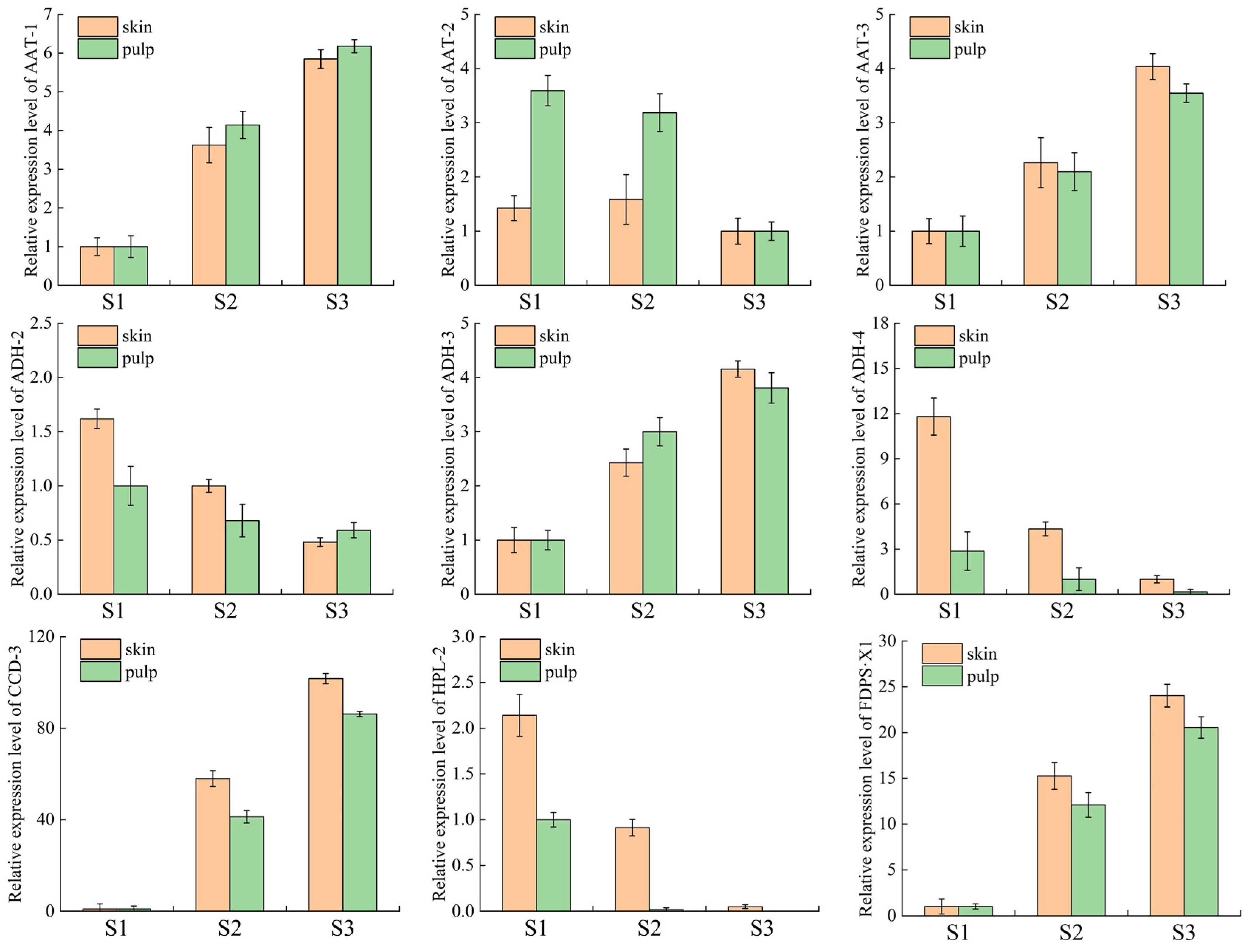 Plants 14 01165 g007