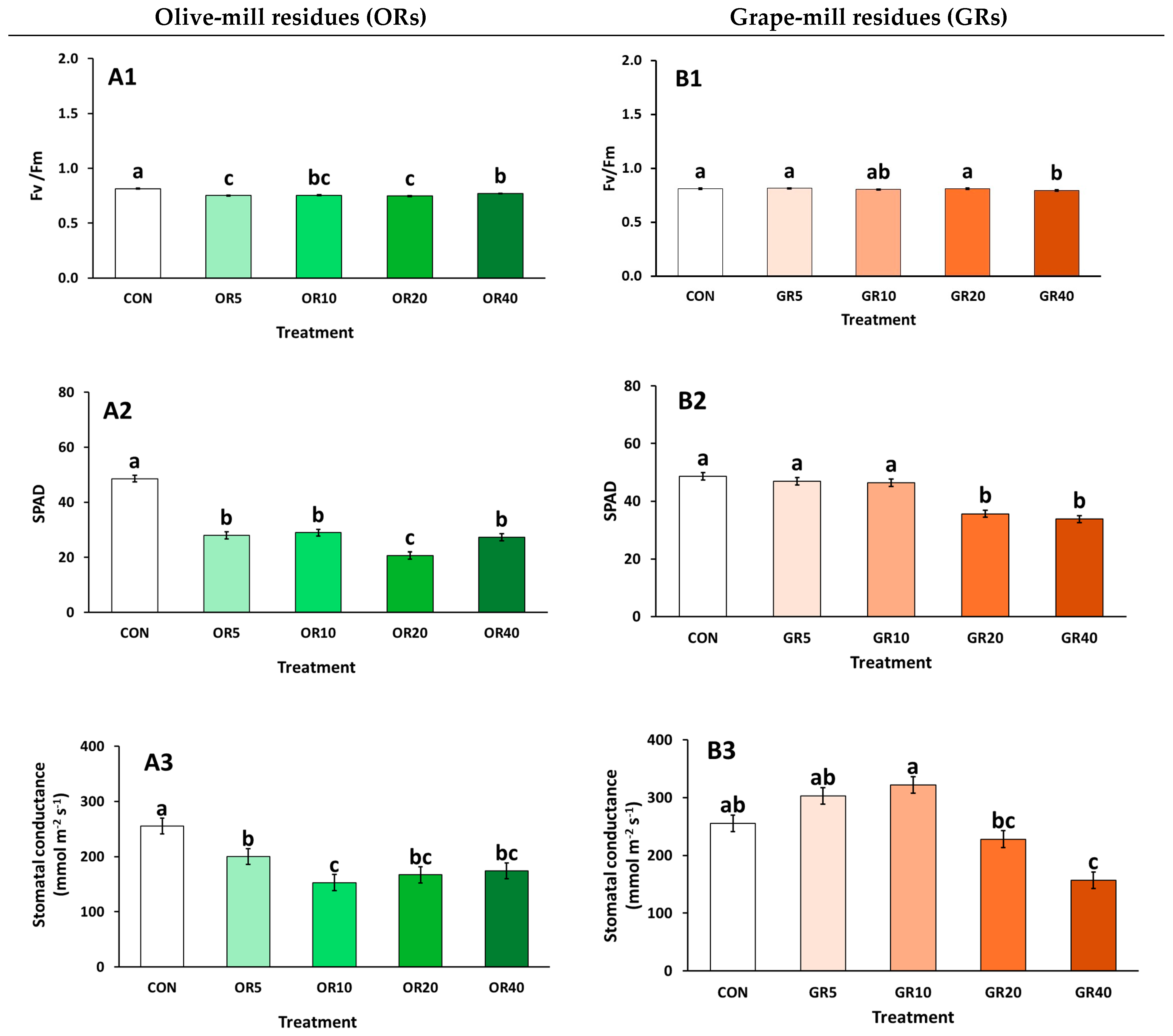 Plants 14 01166 g001 Plants 14 01166 g001