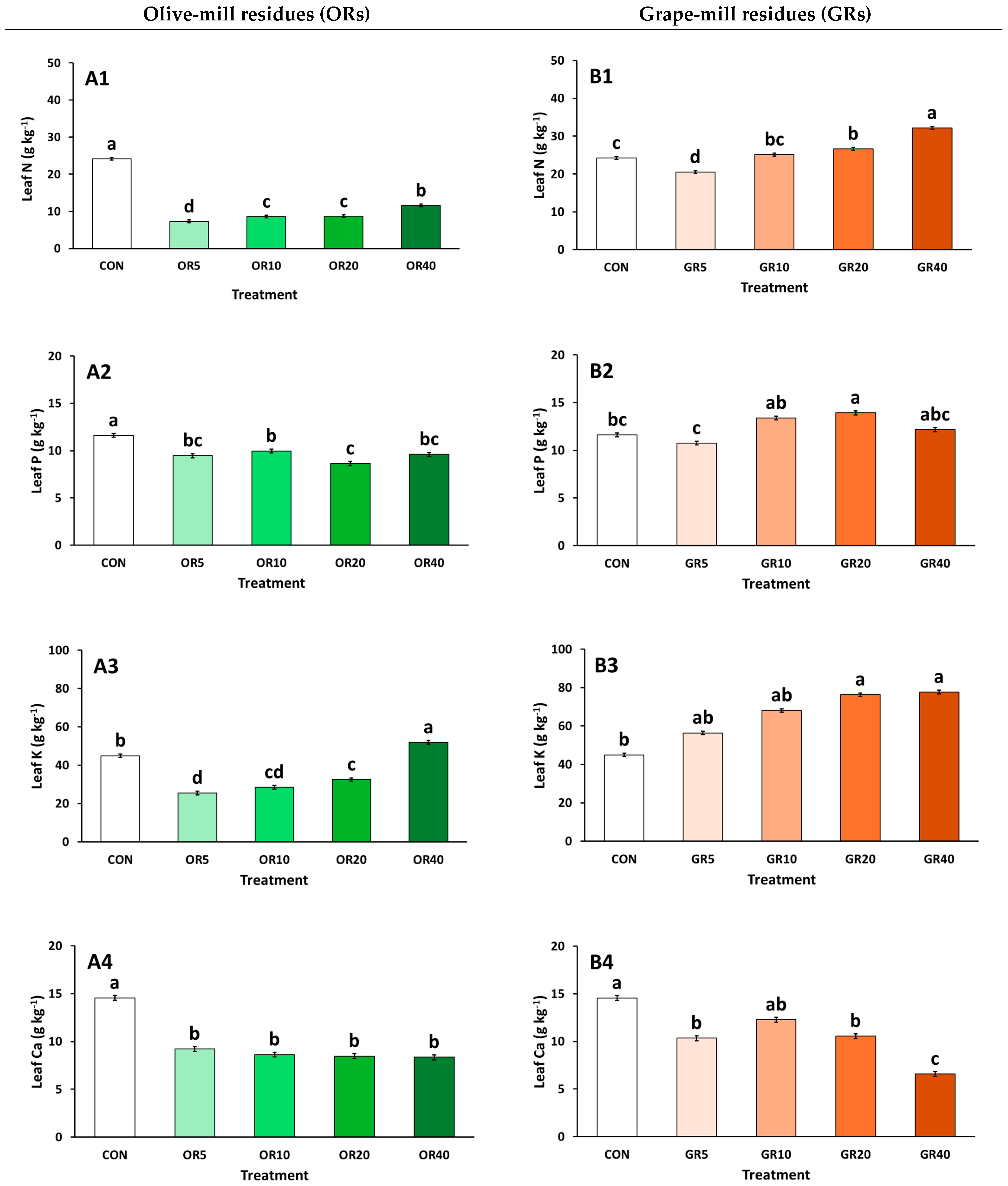 Plants 14 01166 g002a Plants 14 01166 g002a