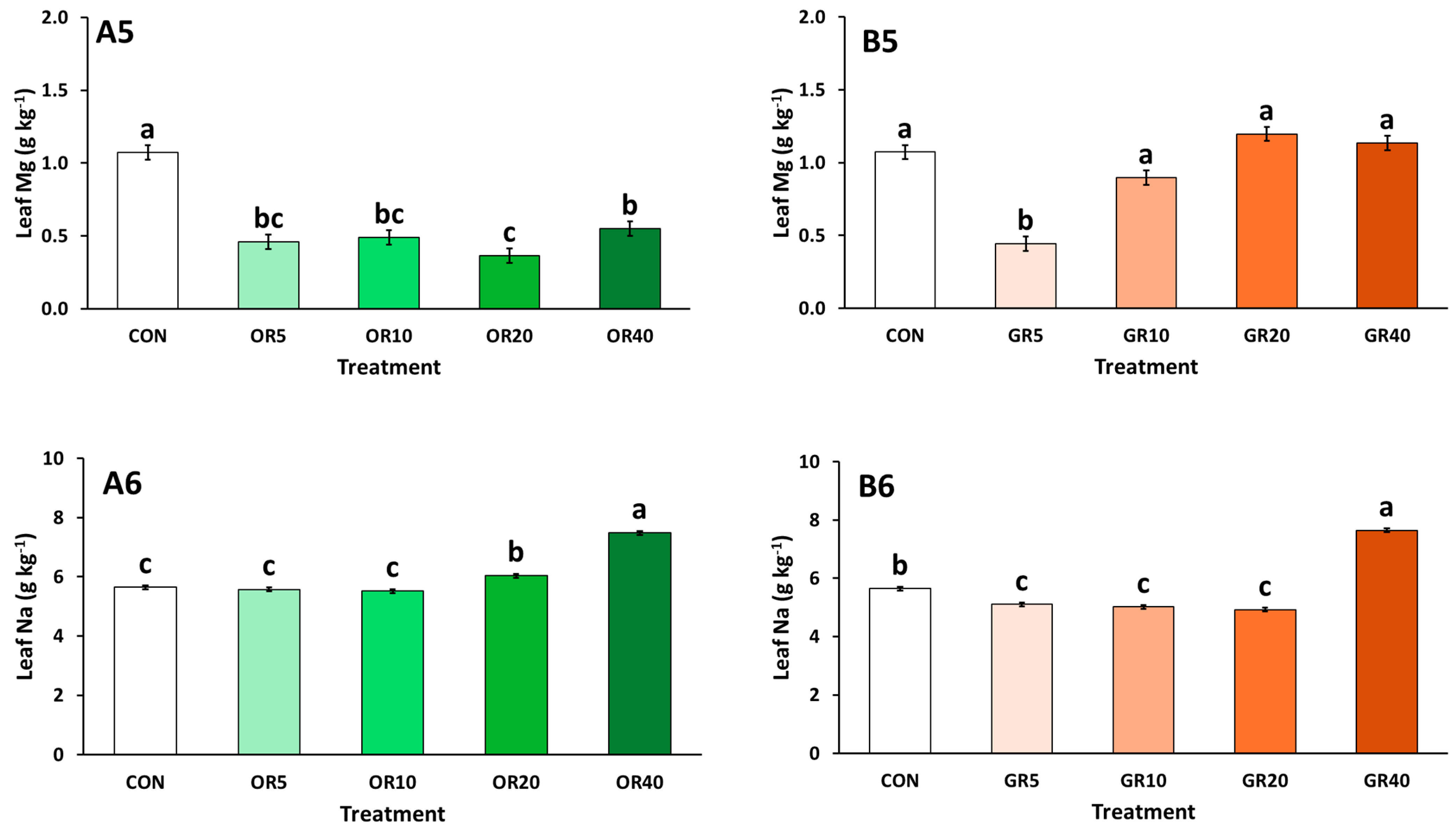 Plants 14 01166 g002b Plants 14 01166 g002b