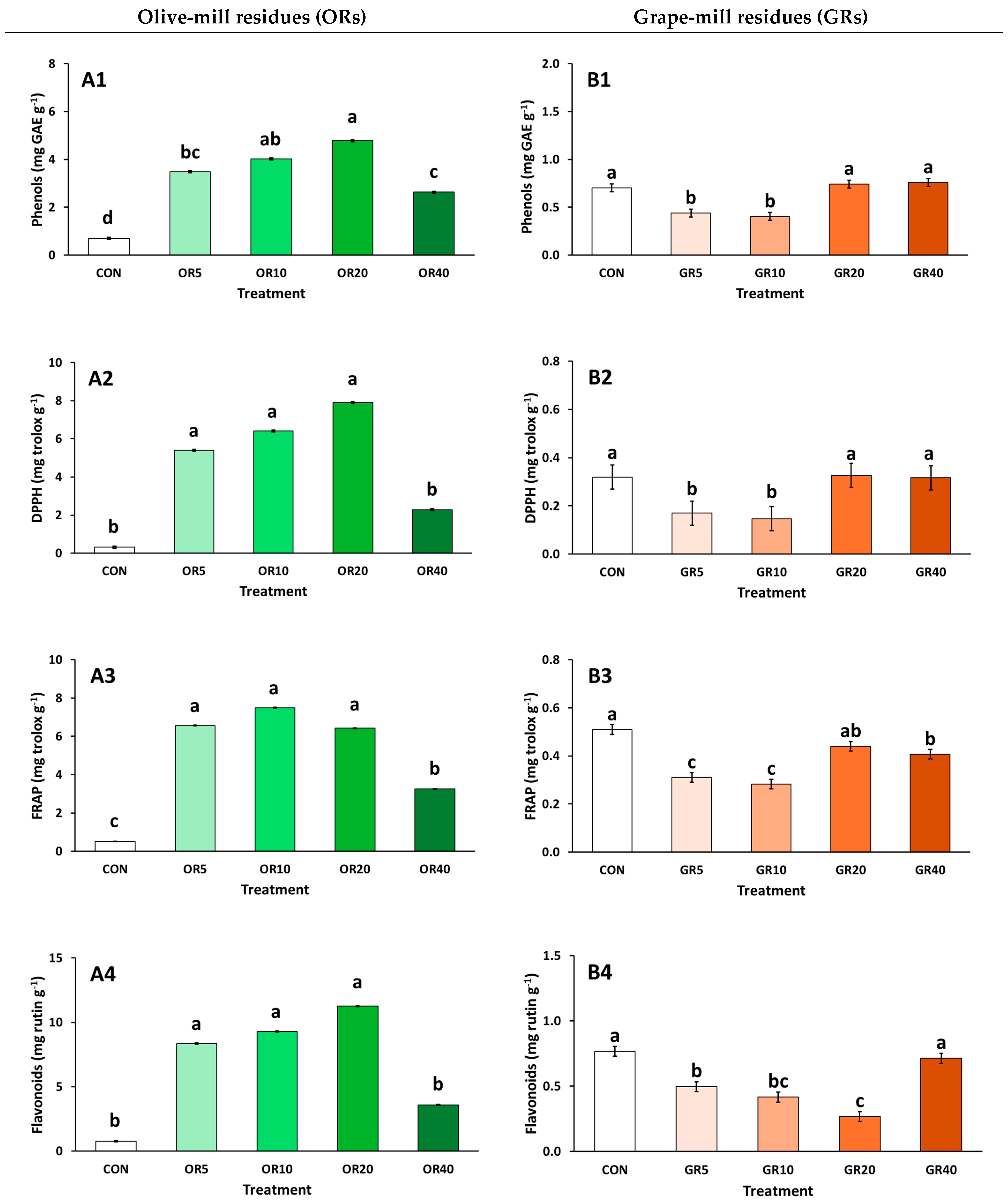 Plants 14 01166 g003 Plants 14 01166 g003