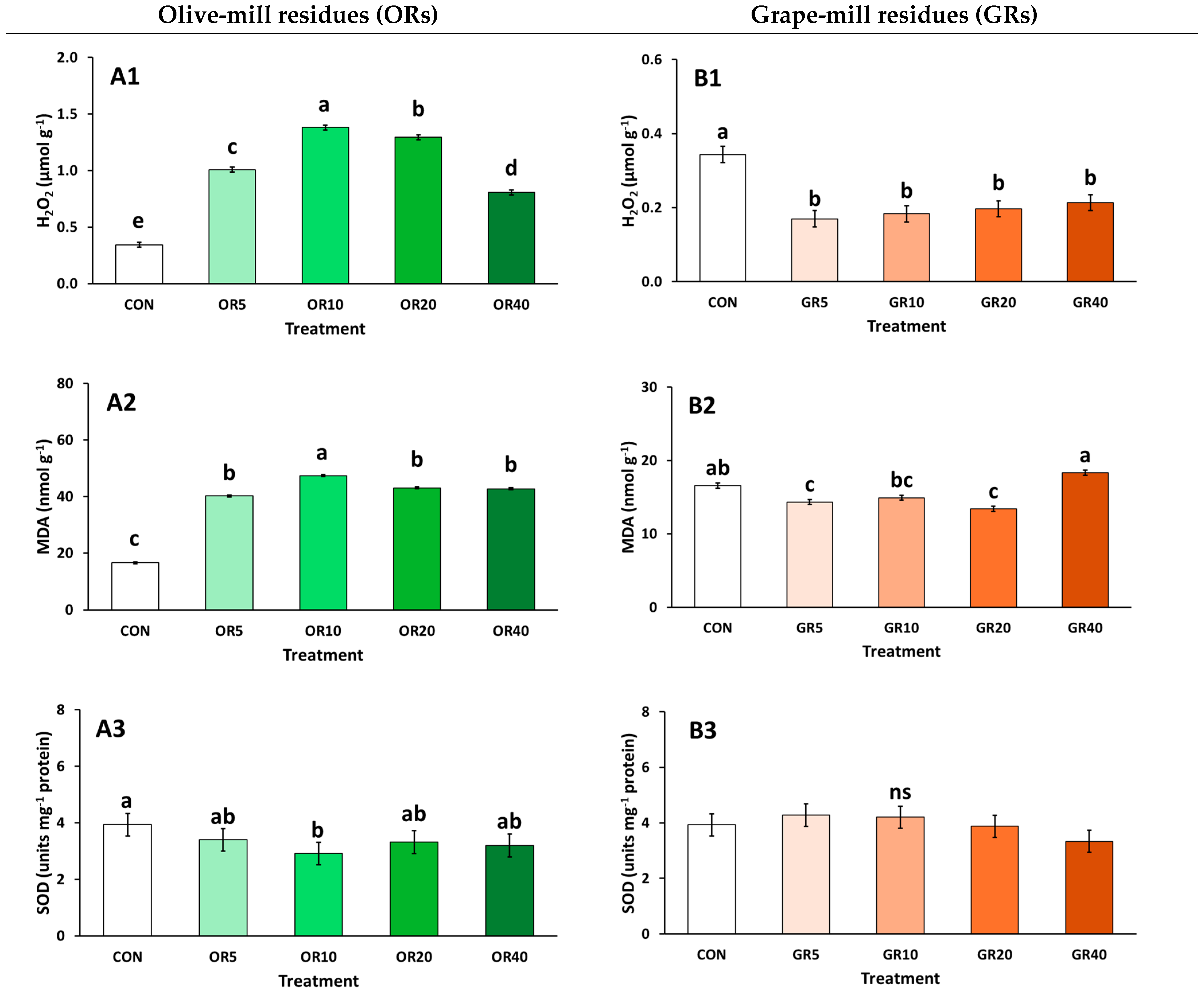 Plants 14 01166 g004a Plants 14 01166 g004a
