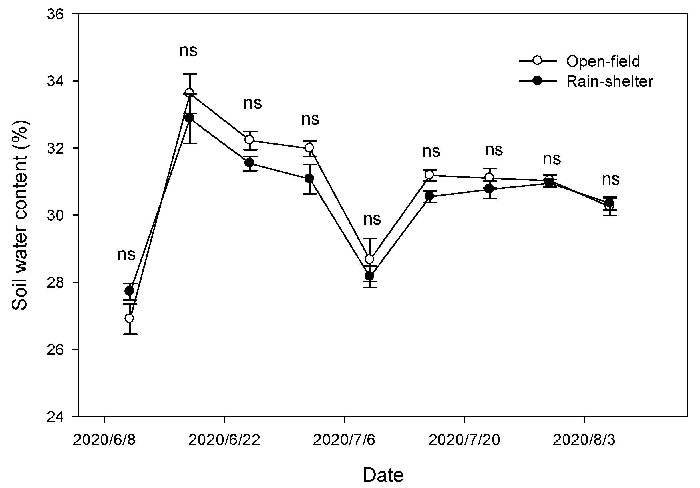 Plants 14 01167 g001