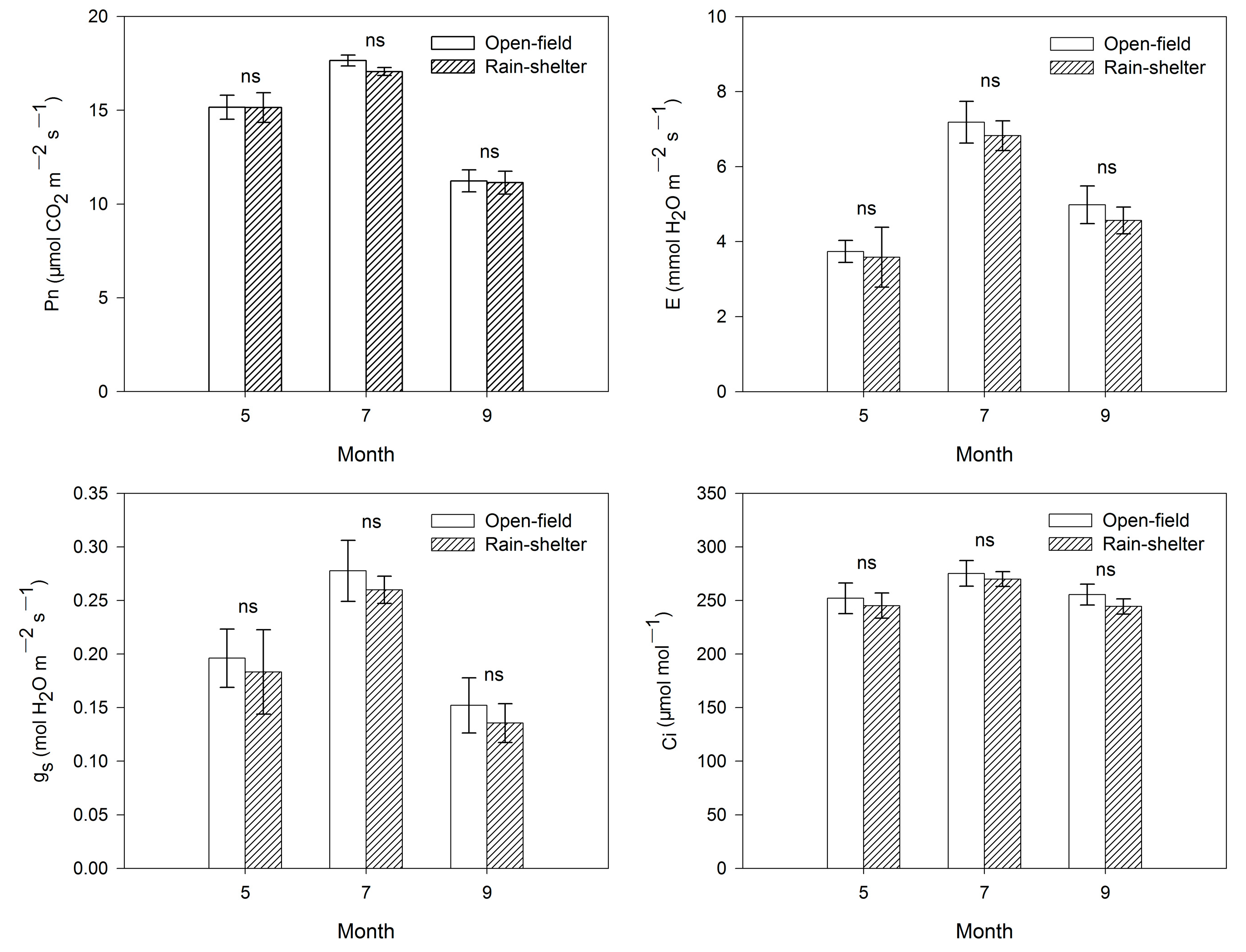Plants 14 01167 g002