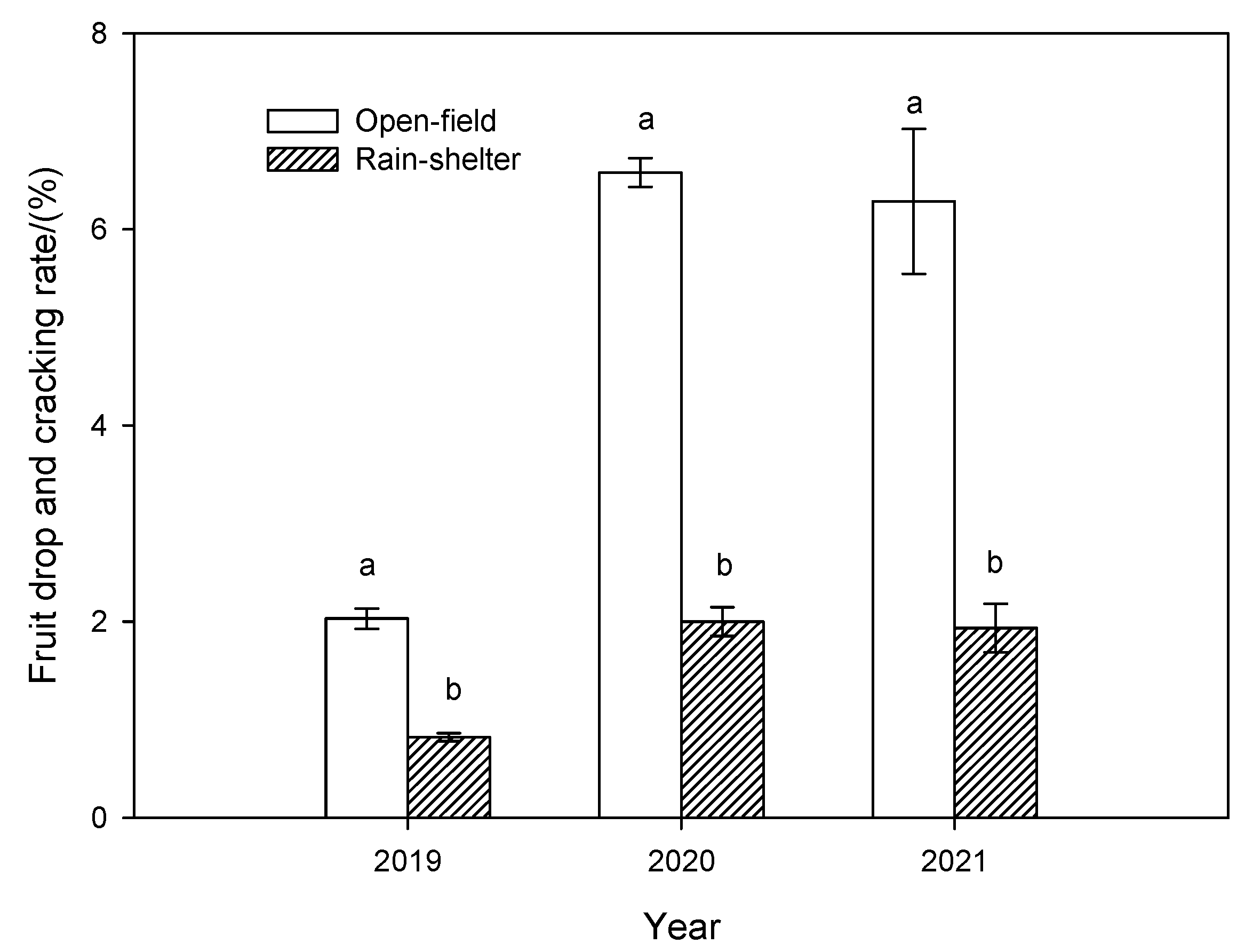 Plants 14 01167 g003