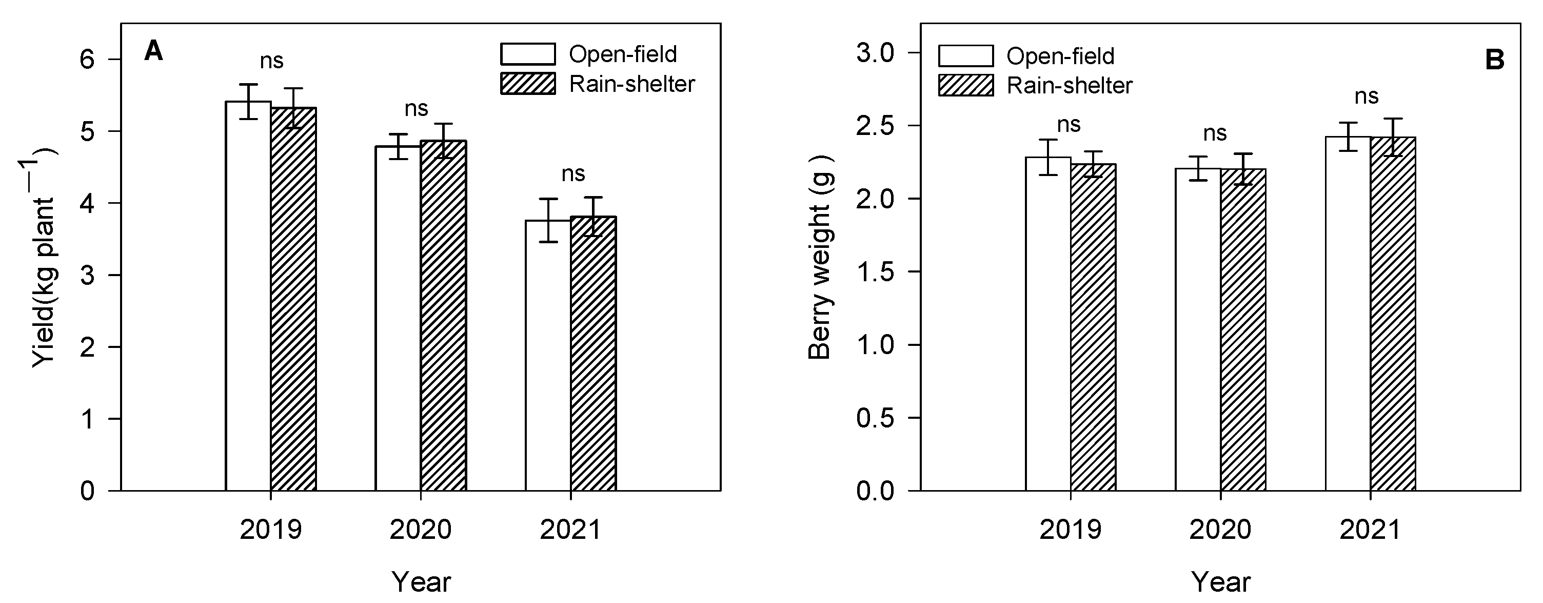 Plants 14 01167 g004