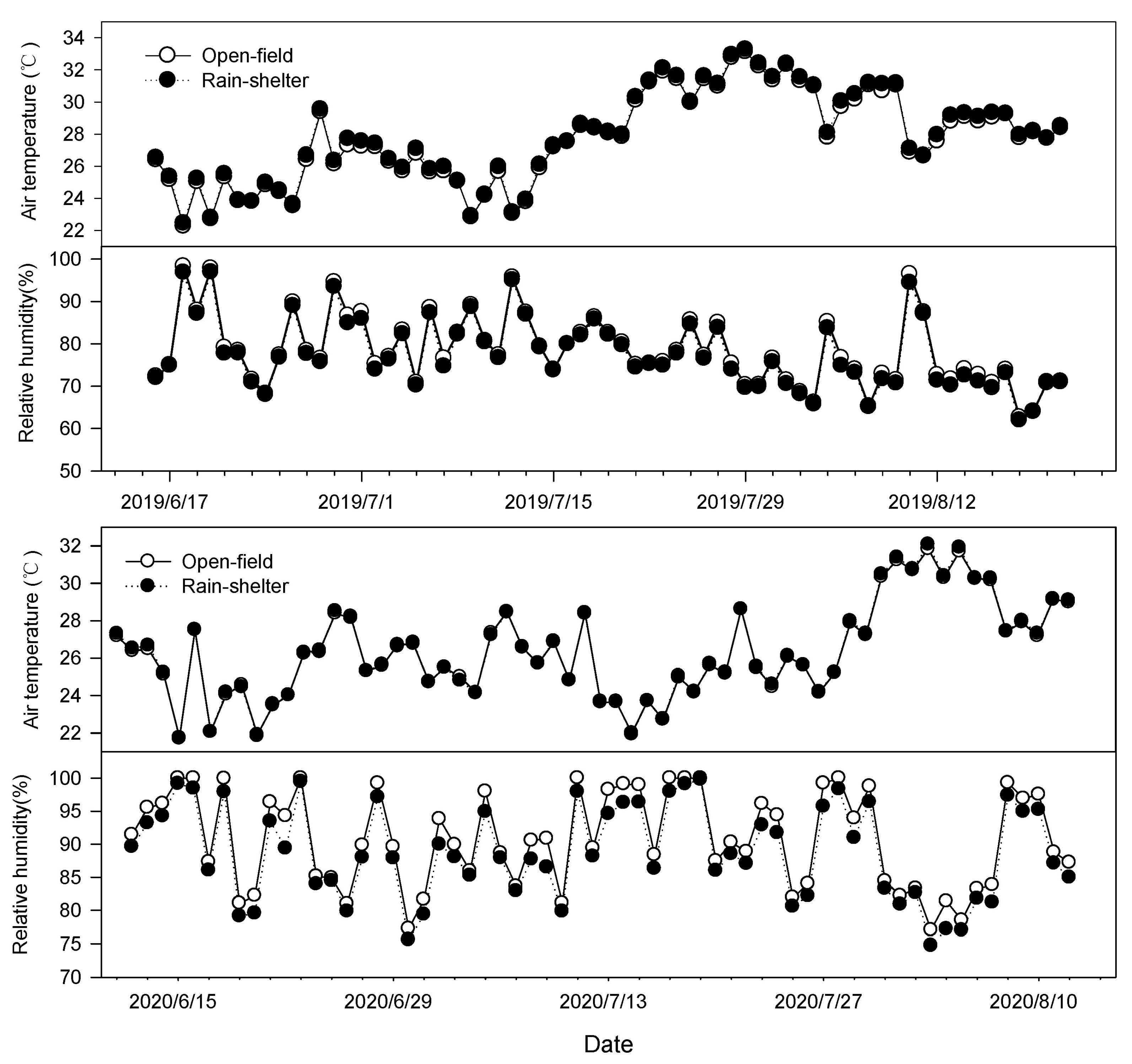 Plants 14 01167 g006