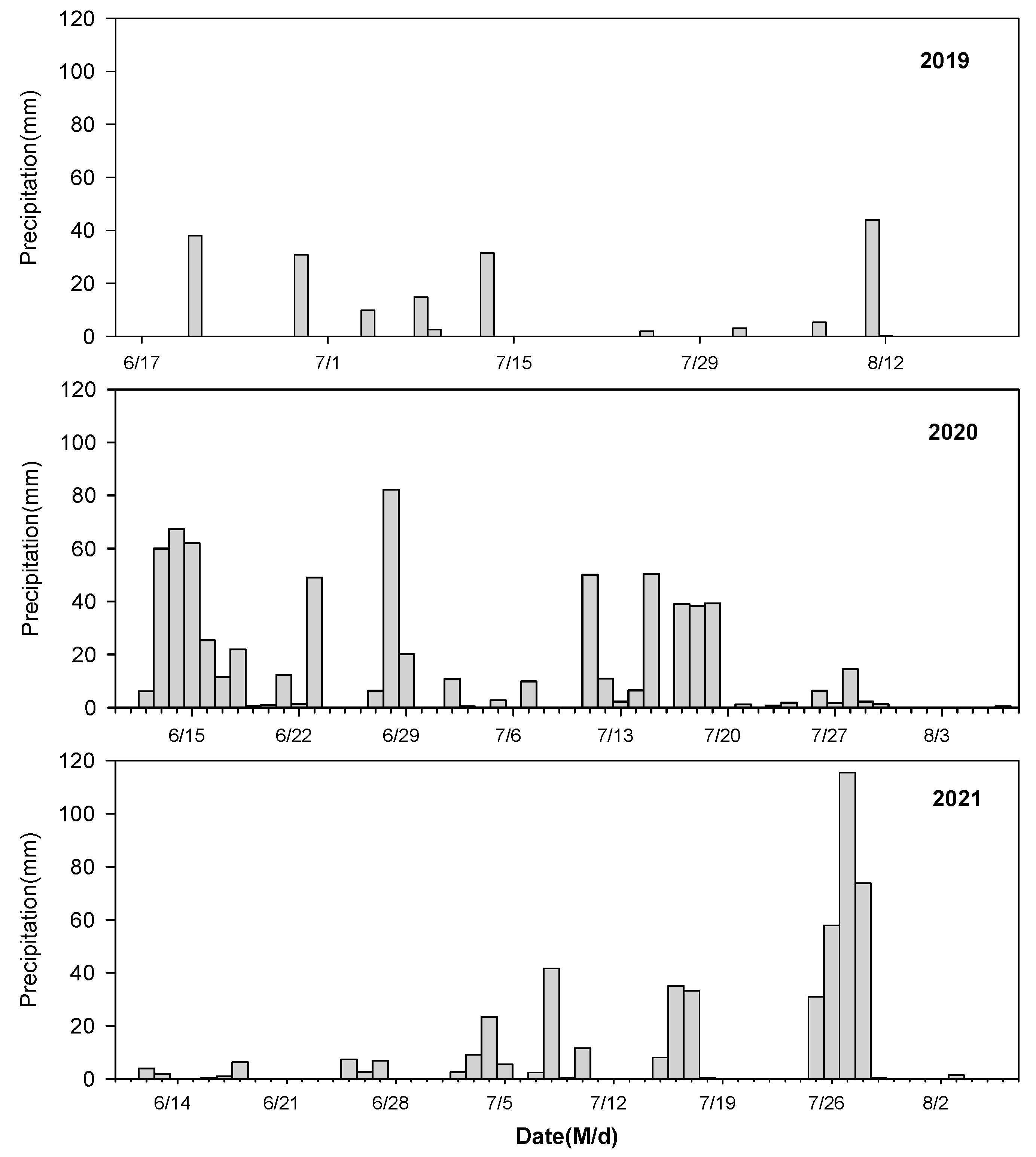 Plants 14 01167 g007