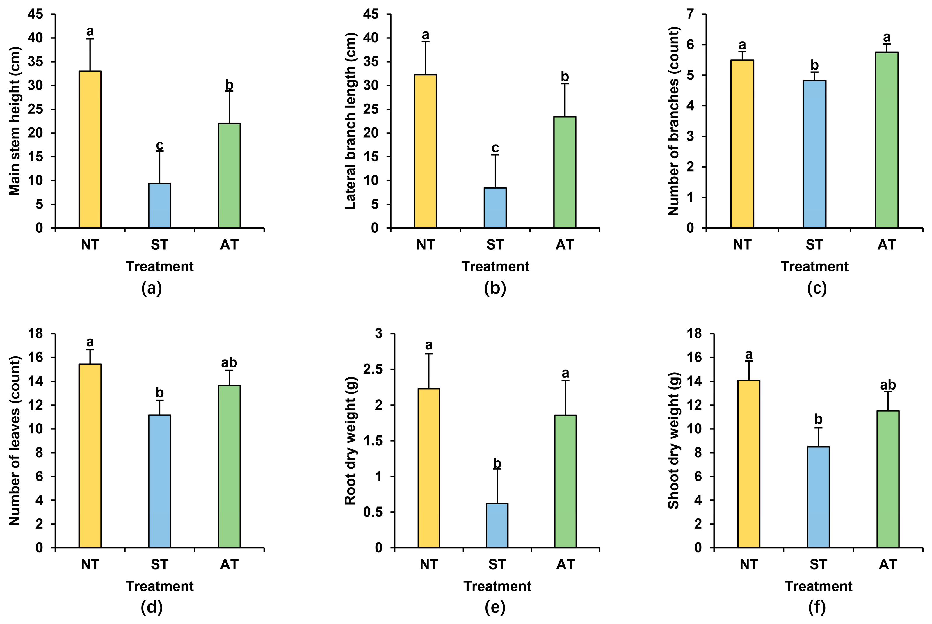 Plants 14 01169 g001