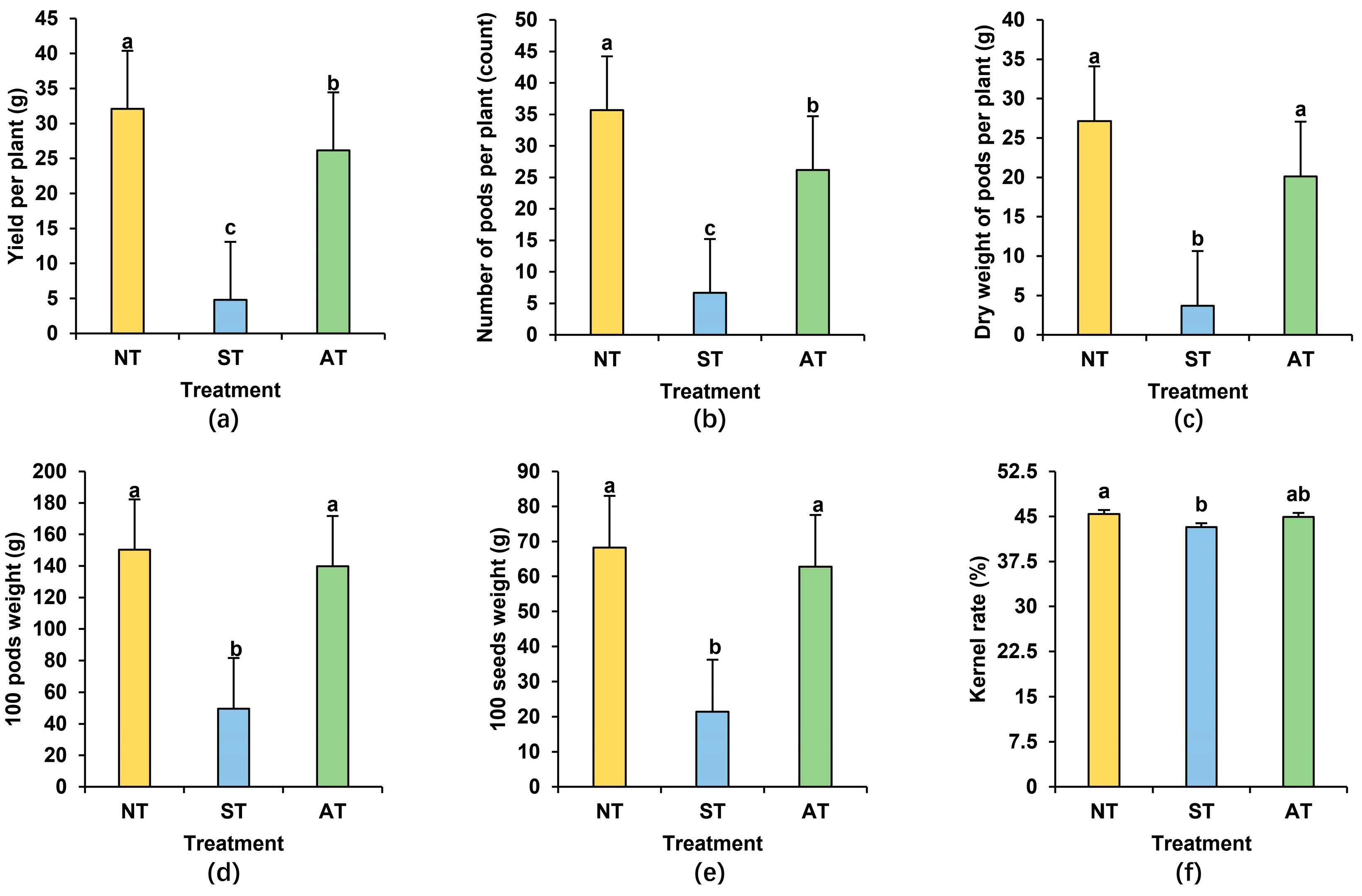 Plants 14 01169 g002