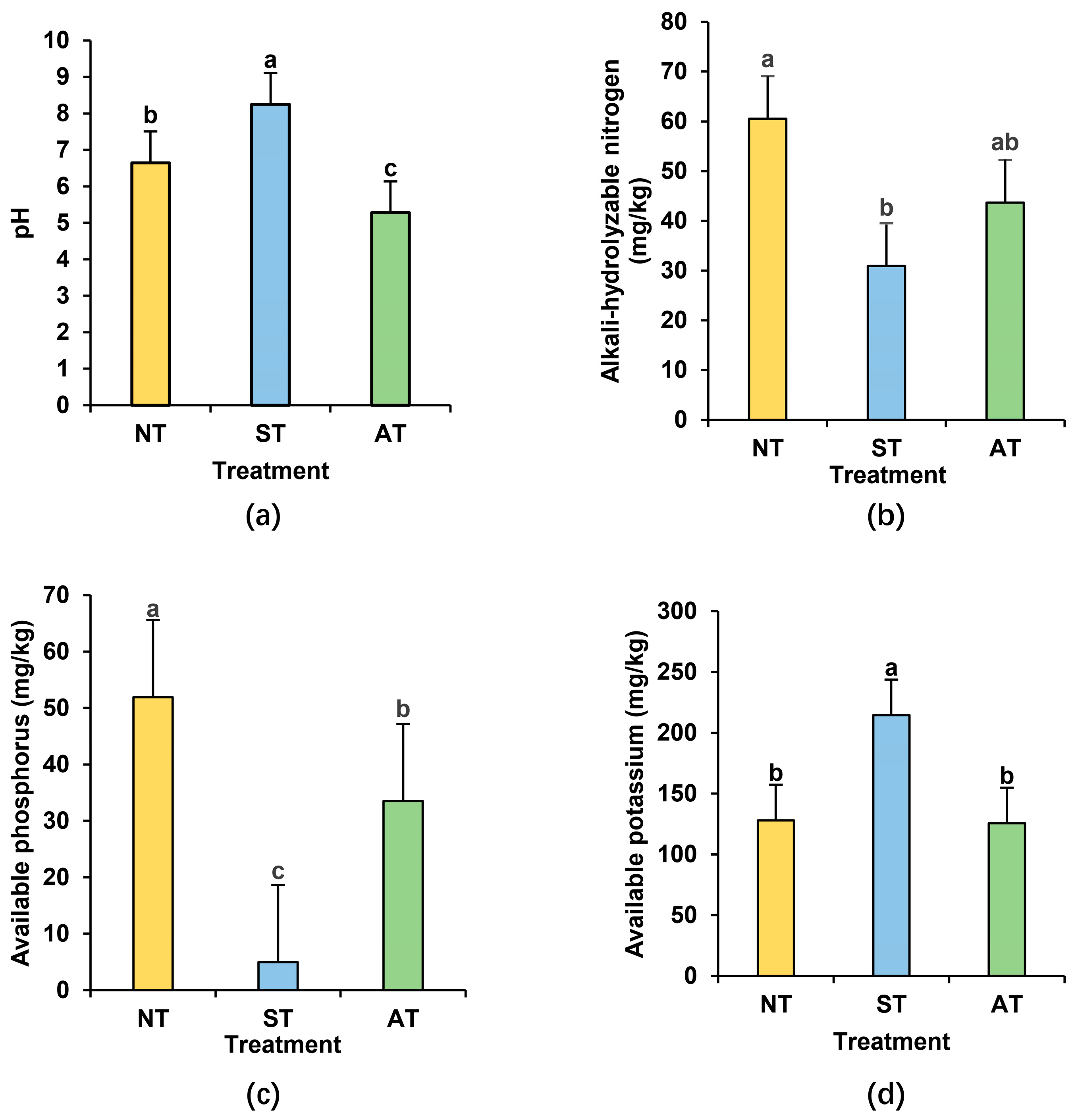 Plants 14 01169 g003