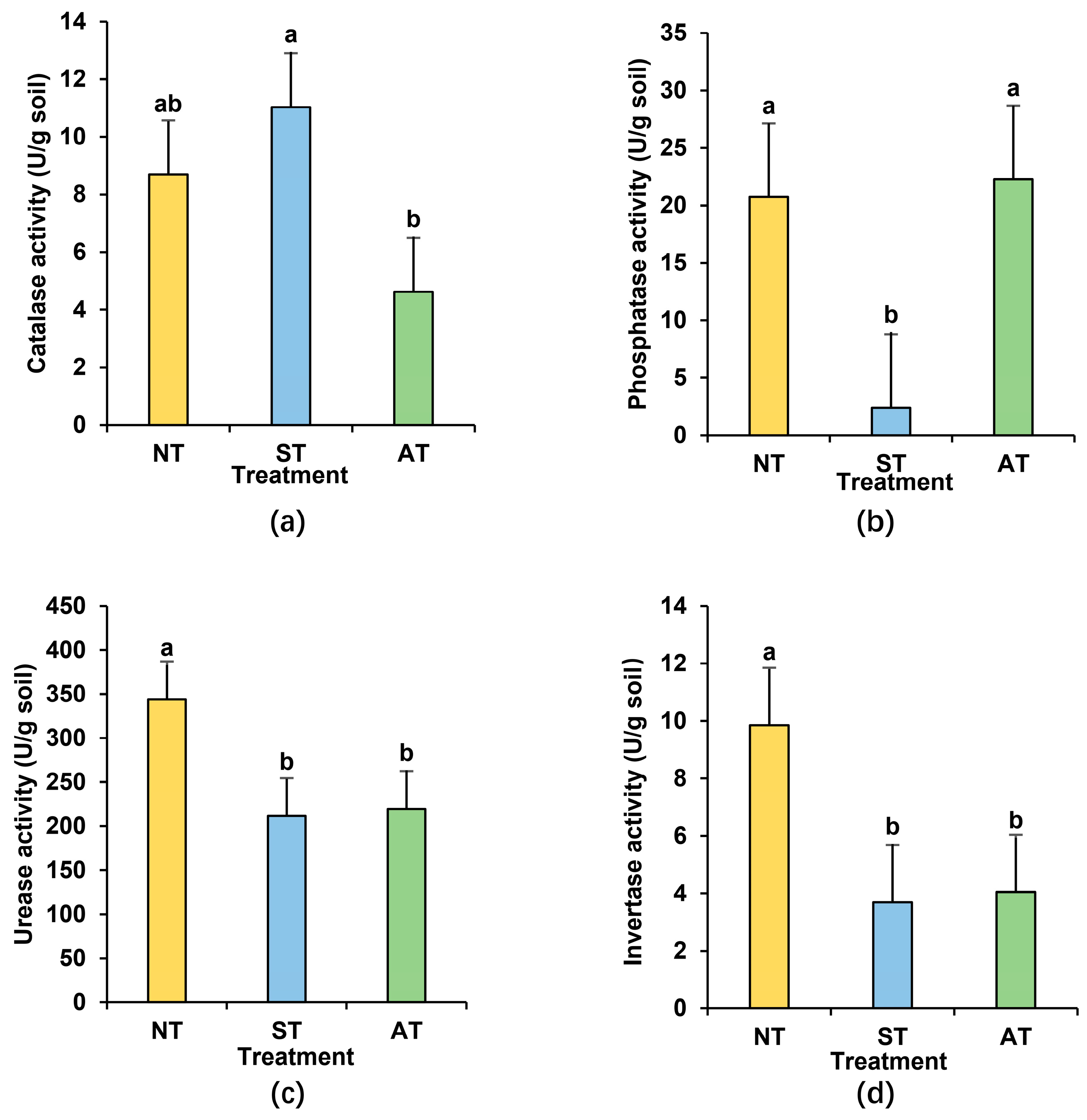 Plants 14 01169 g004