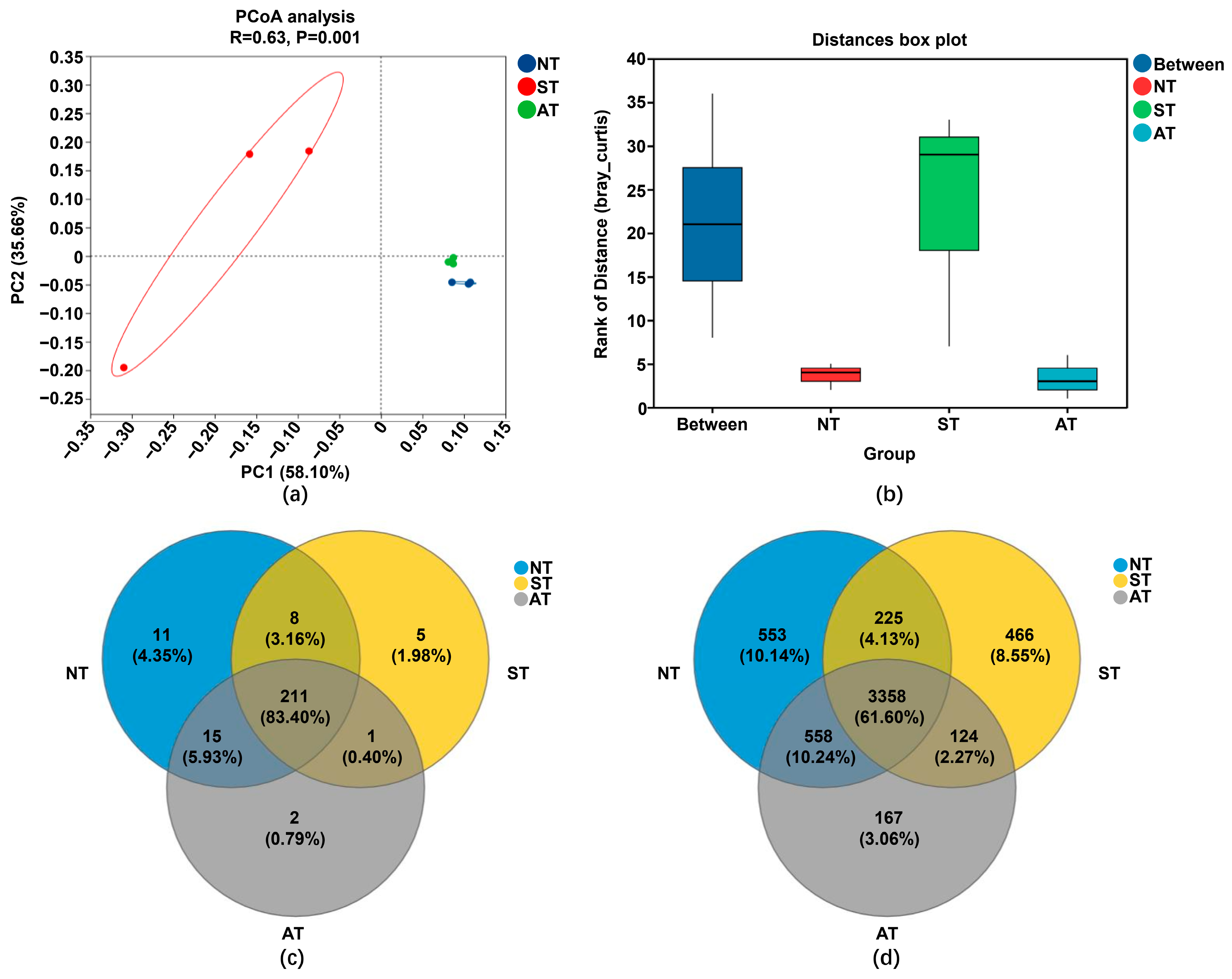 Plants 14 01169 g005
