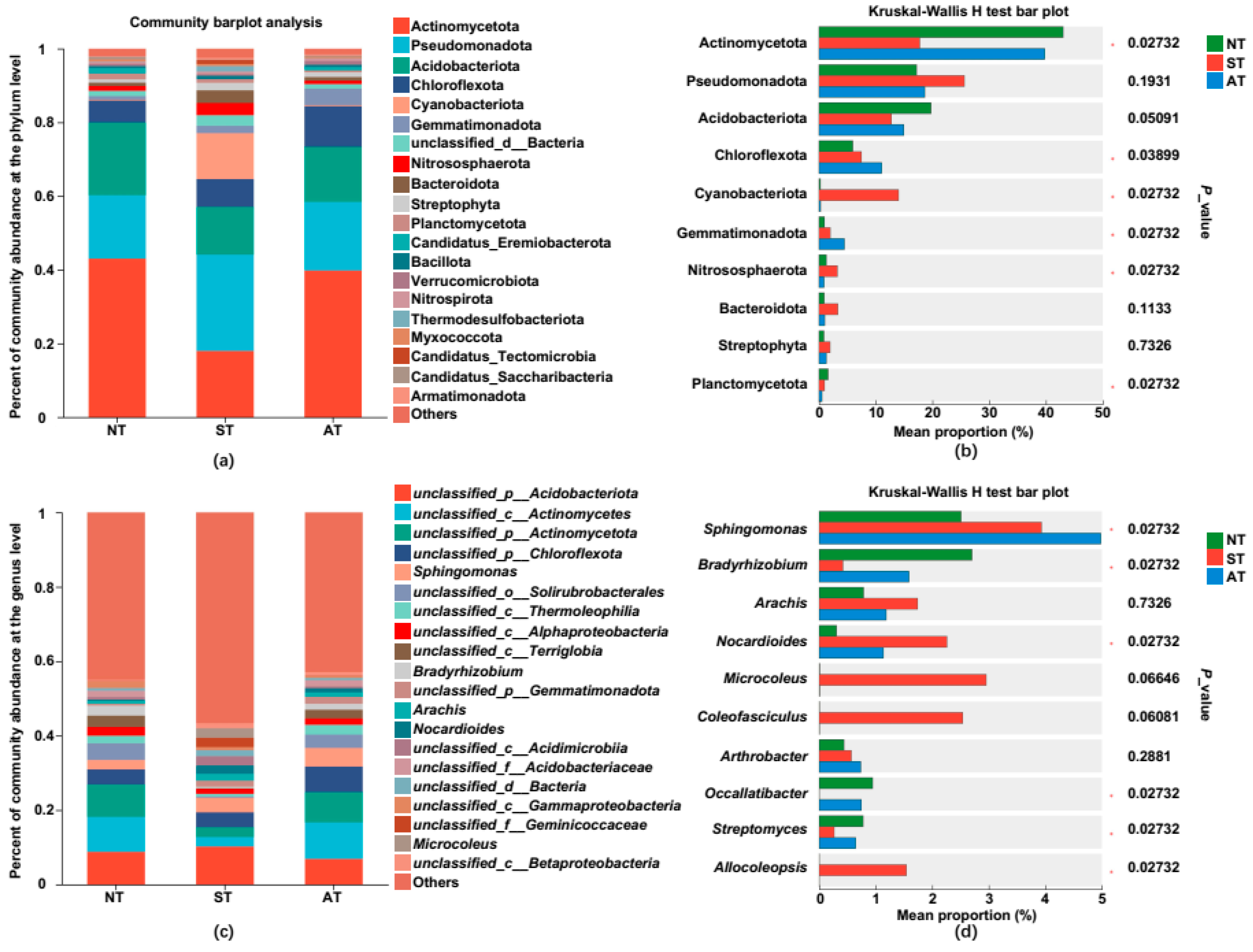 Plants 14 01169 g006