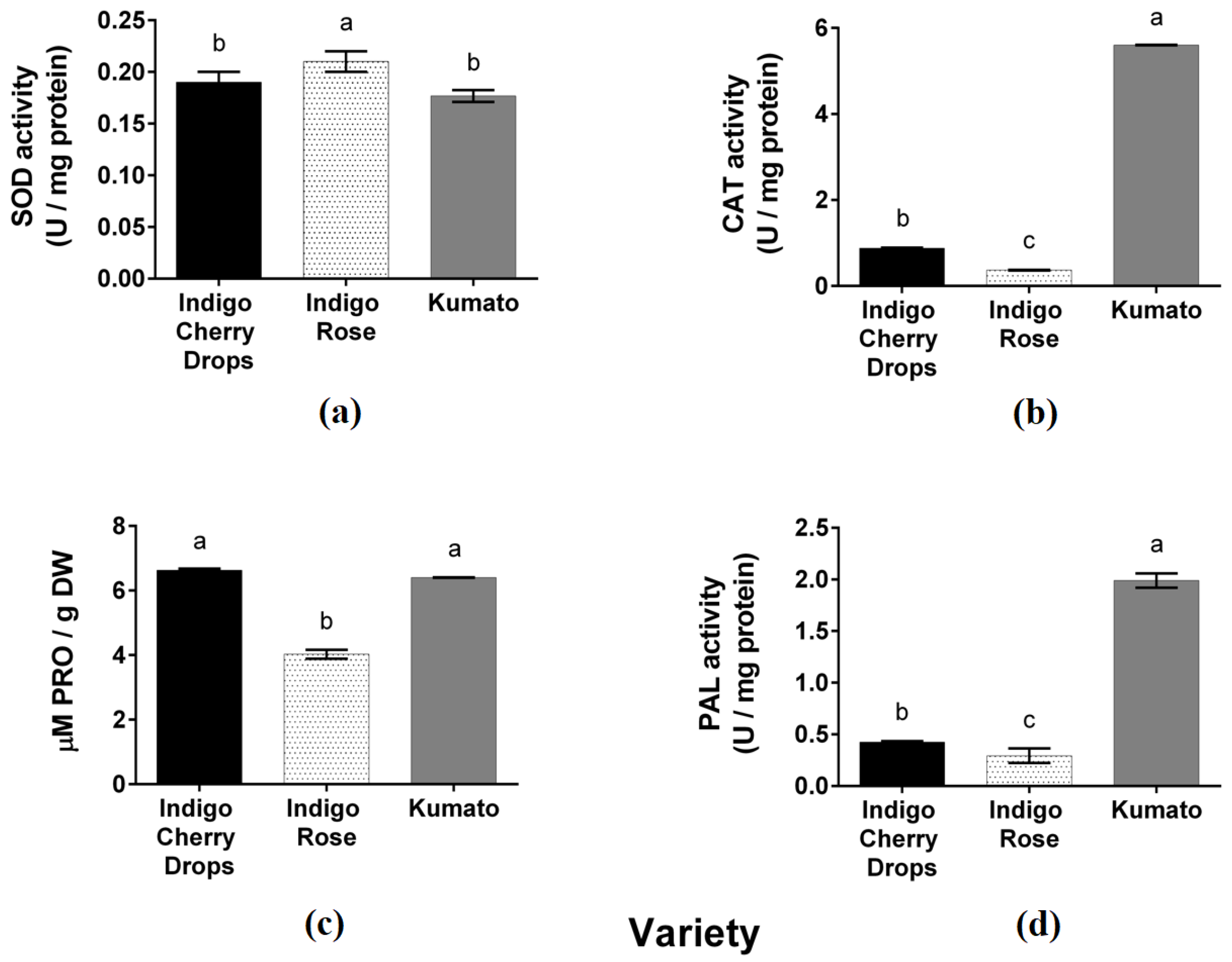 Plants 14 01173 g002 Plants 14 01173 g002