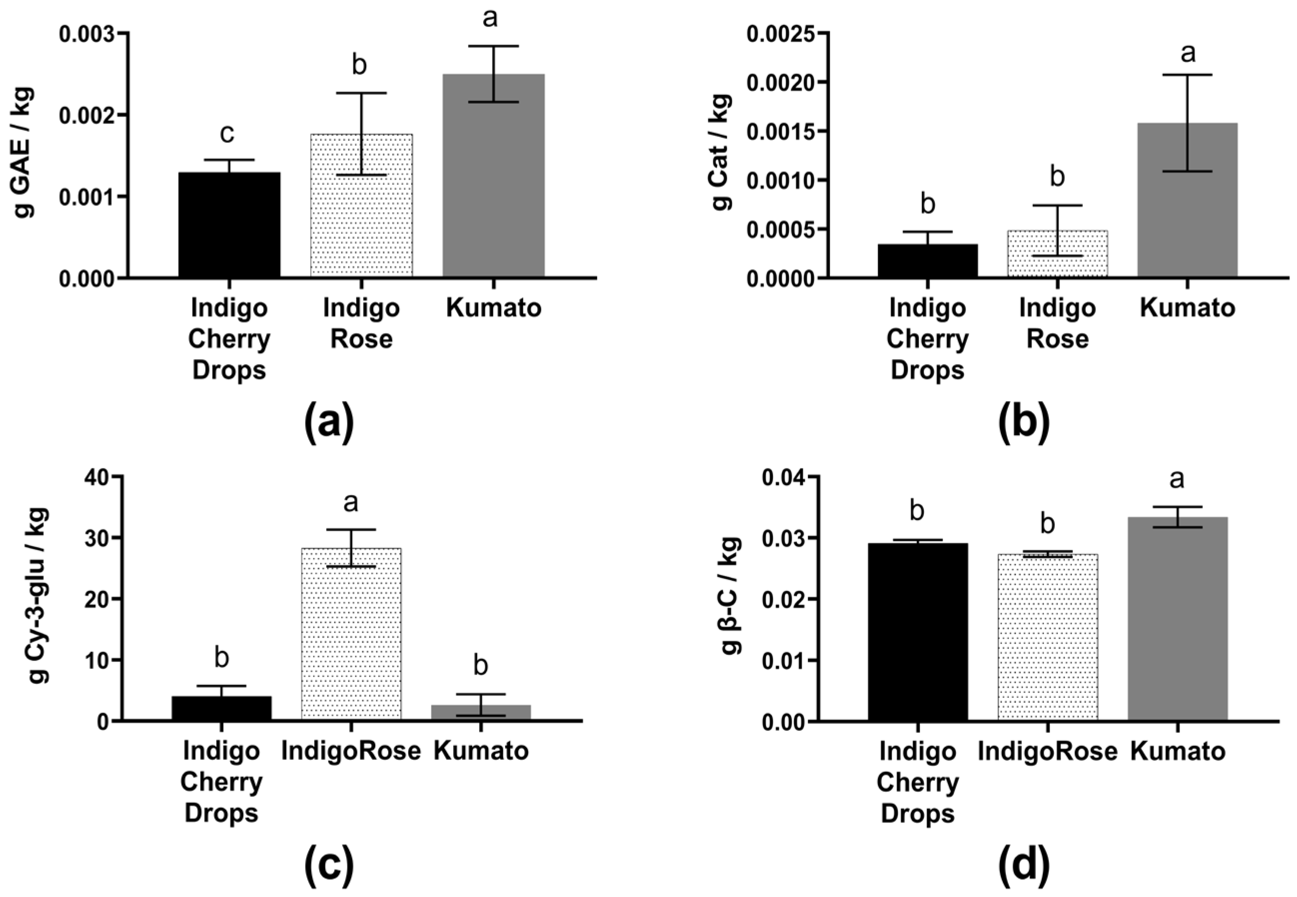Plants 14 01173 g003 Plants 14 01173 g003