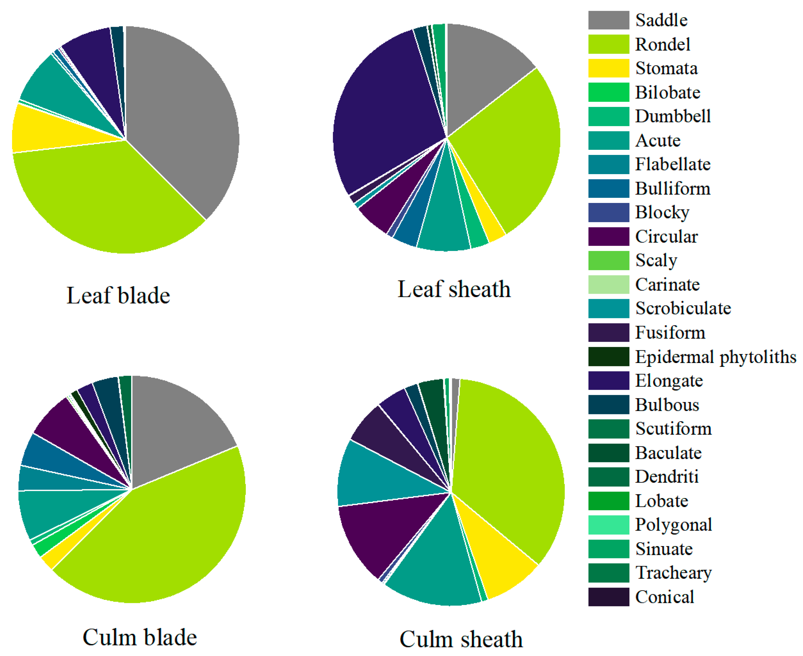 Plants 14 01174 g003