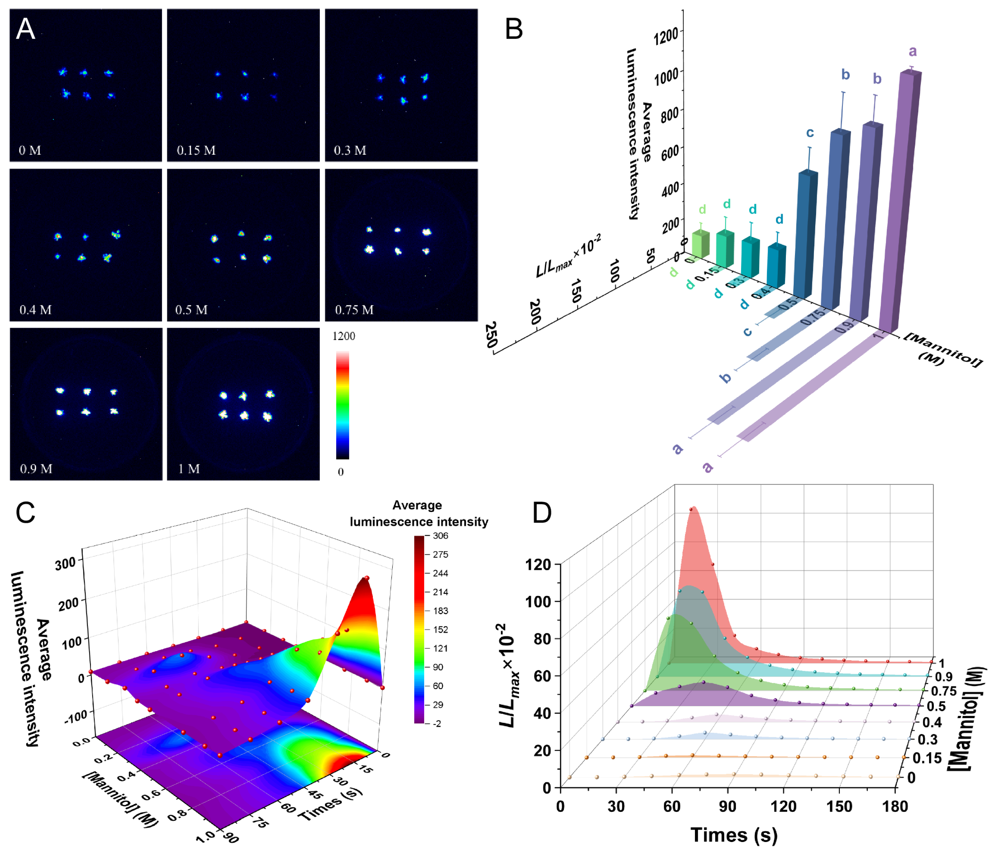 Plants 14 01178 g004