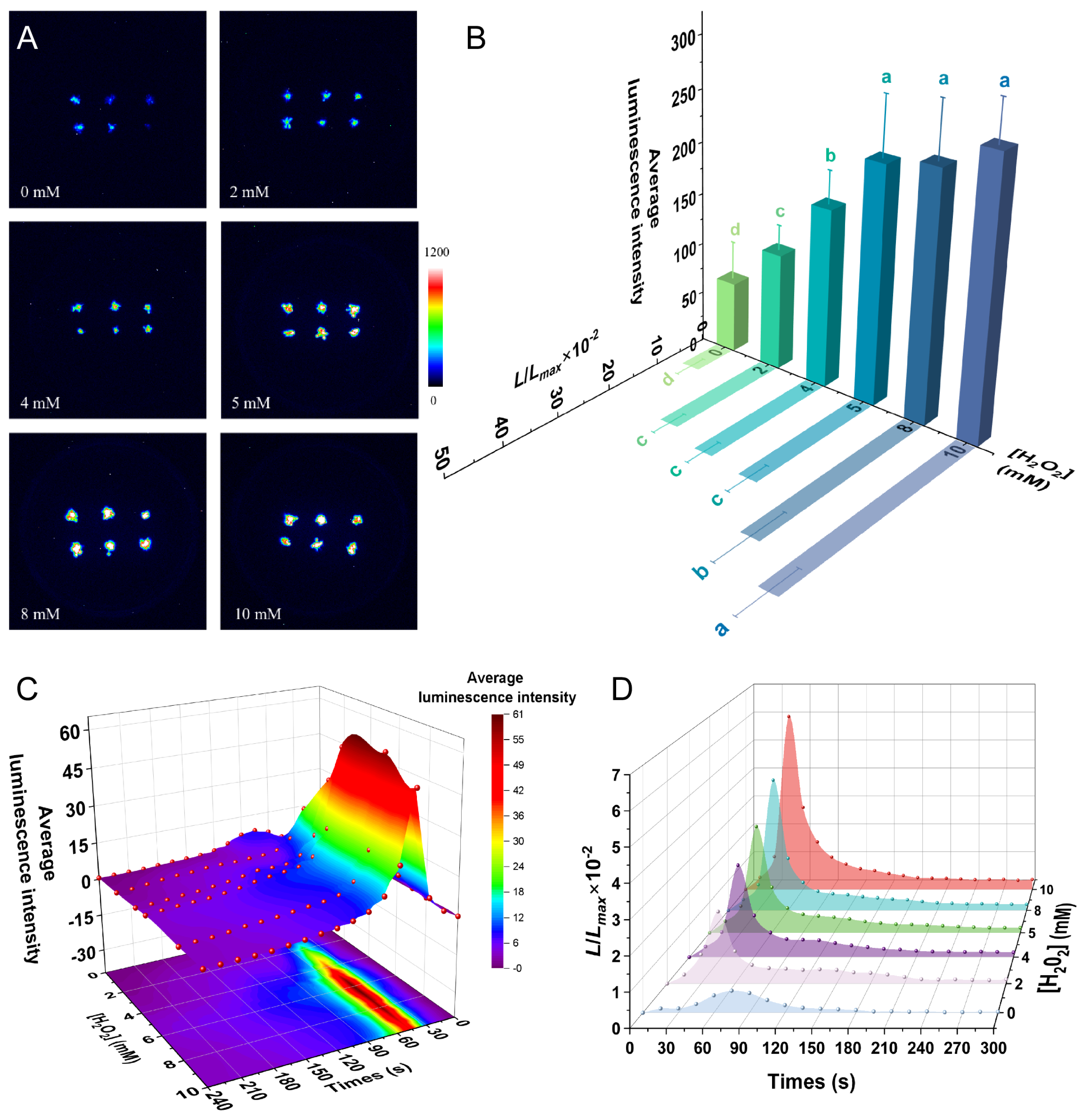 Plants 14 01178 g006