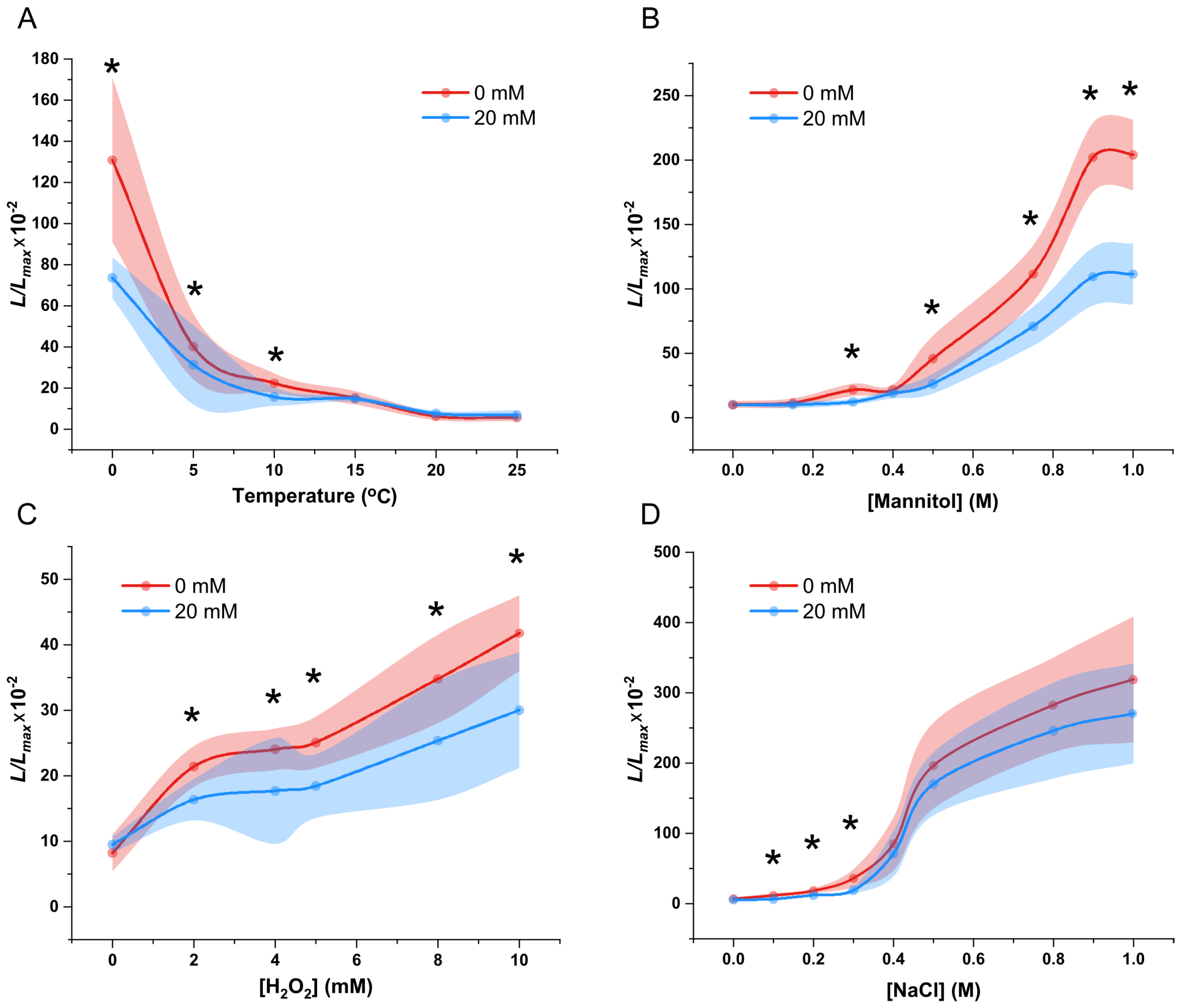Plants 14 01178 g008