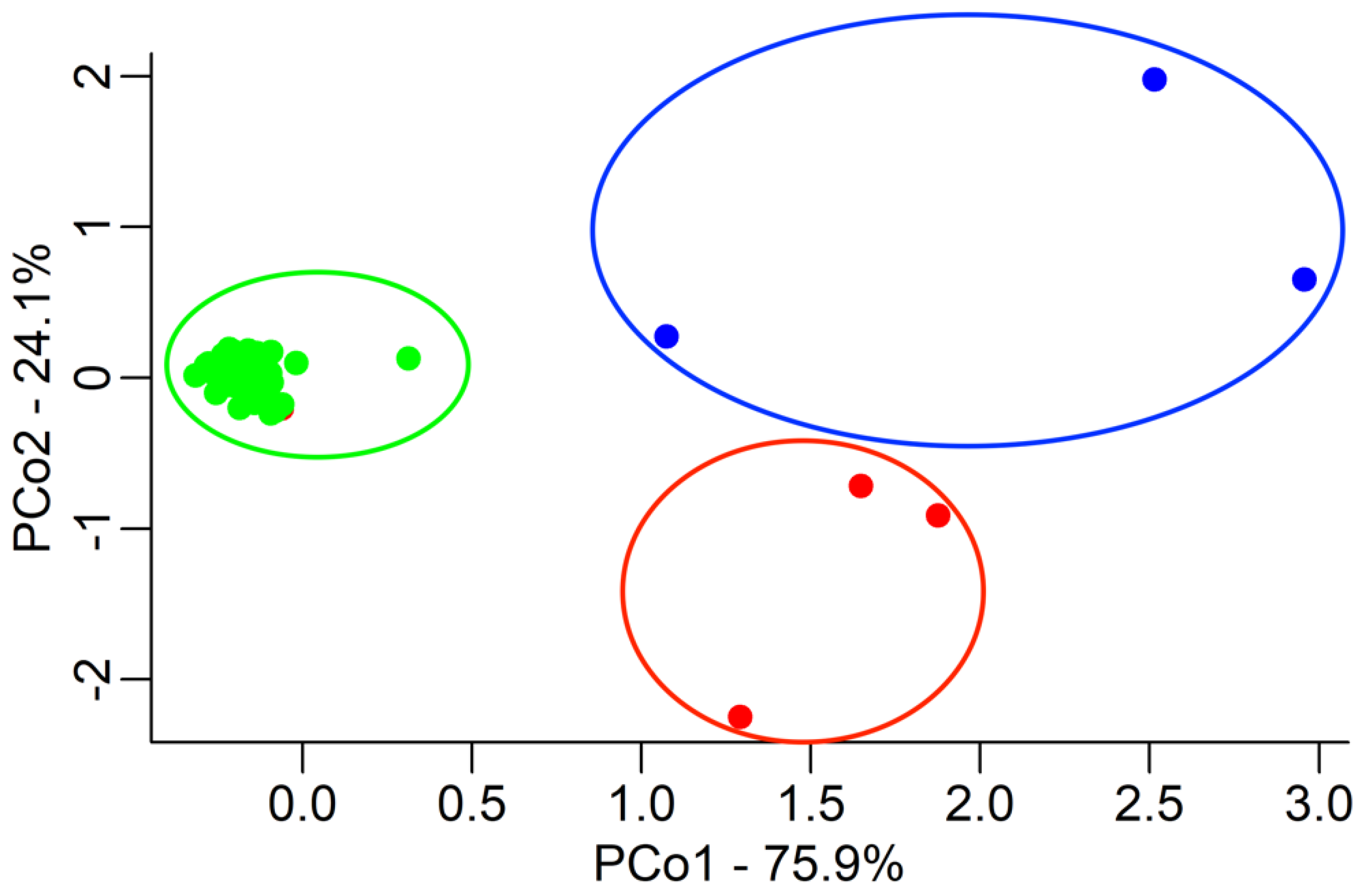 Plants 14 01182 g001