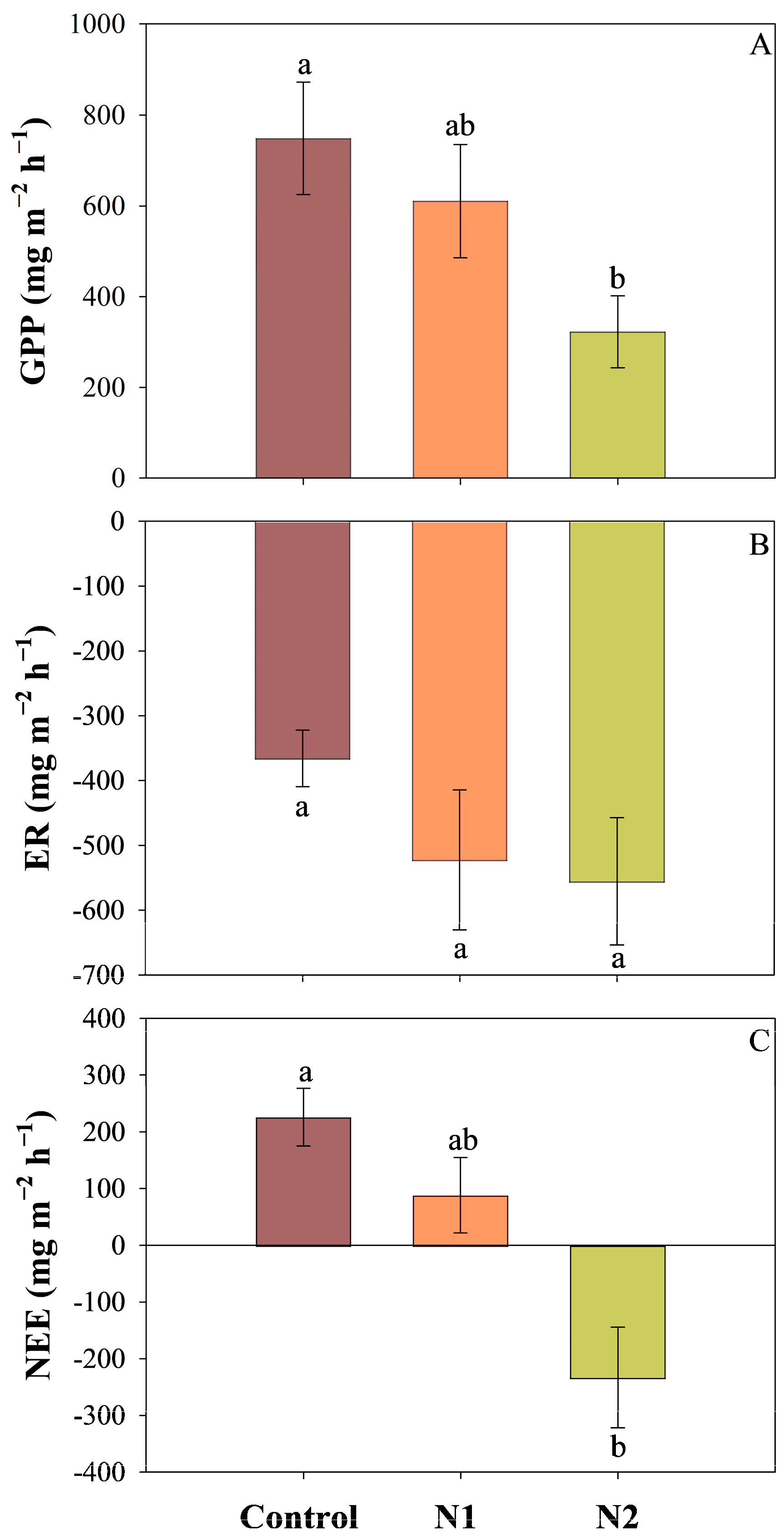 Plants 14 01183 g001