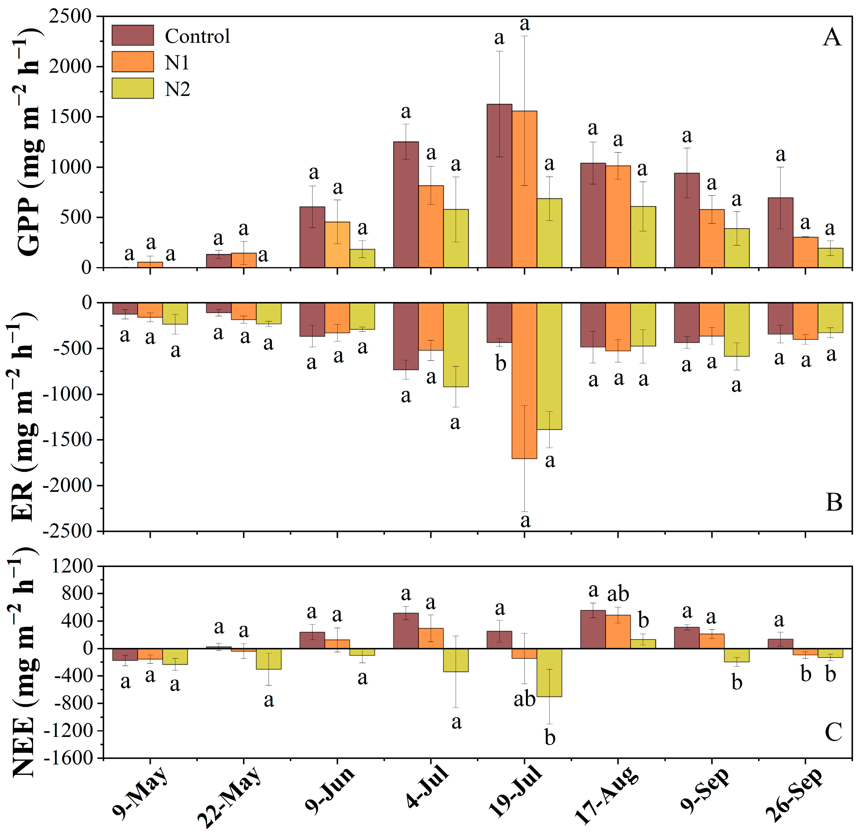 Plants 14 01183 g002