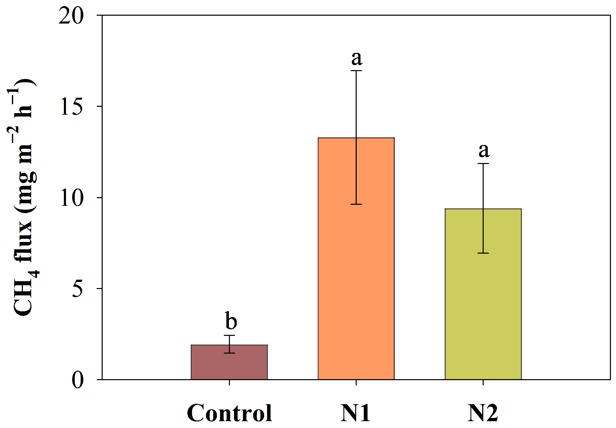 Plants 14 01183 g003