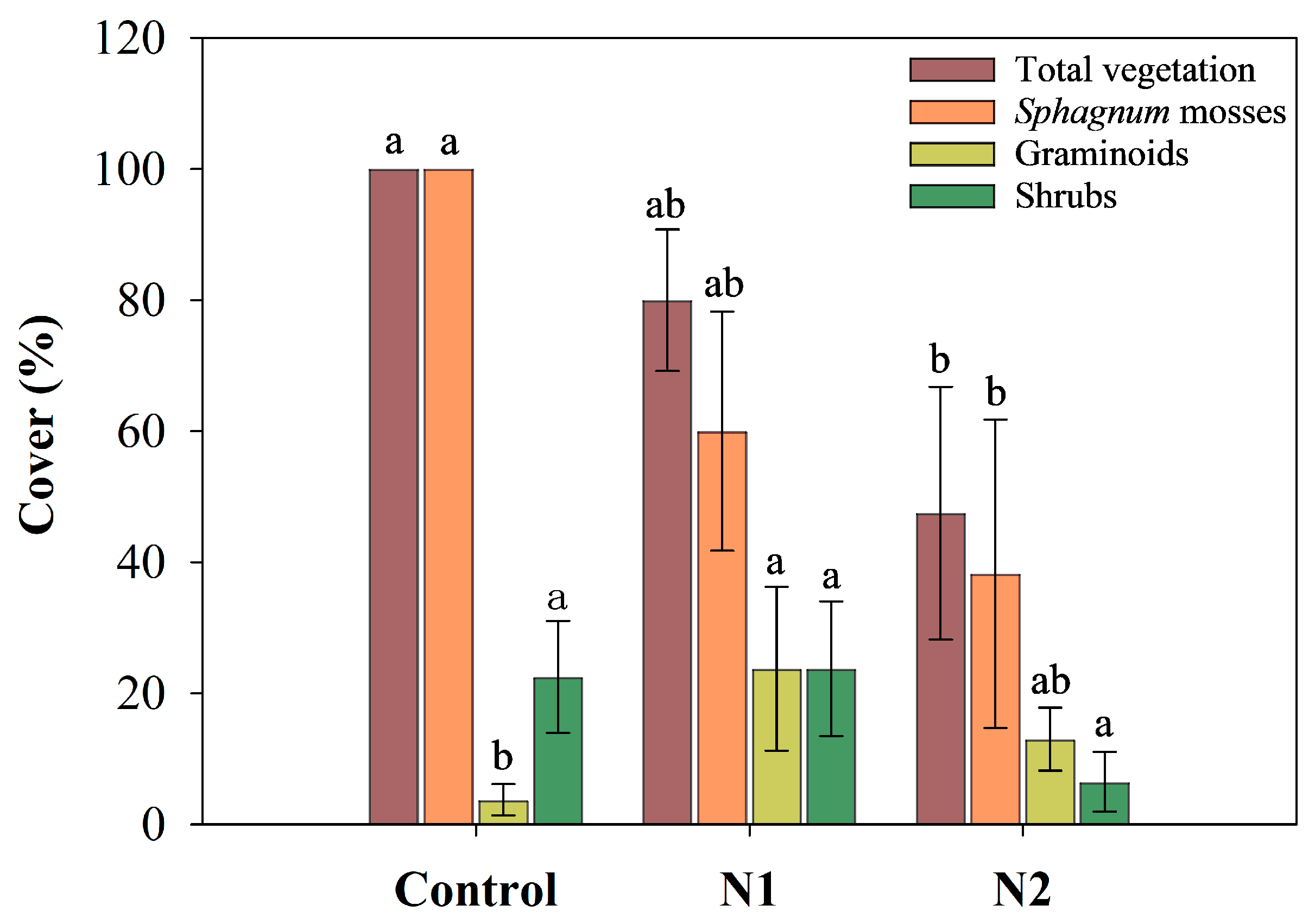 Plants 14 01183 g005