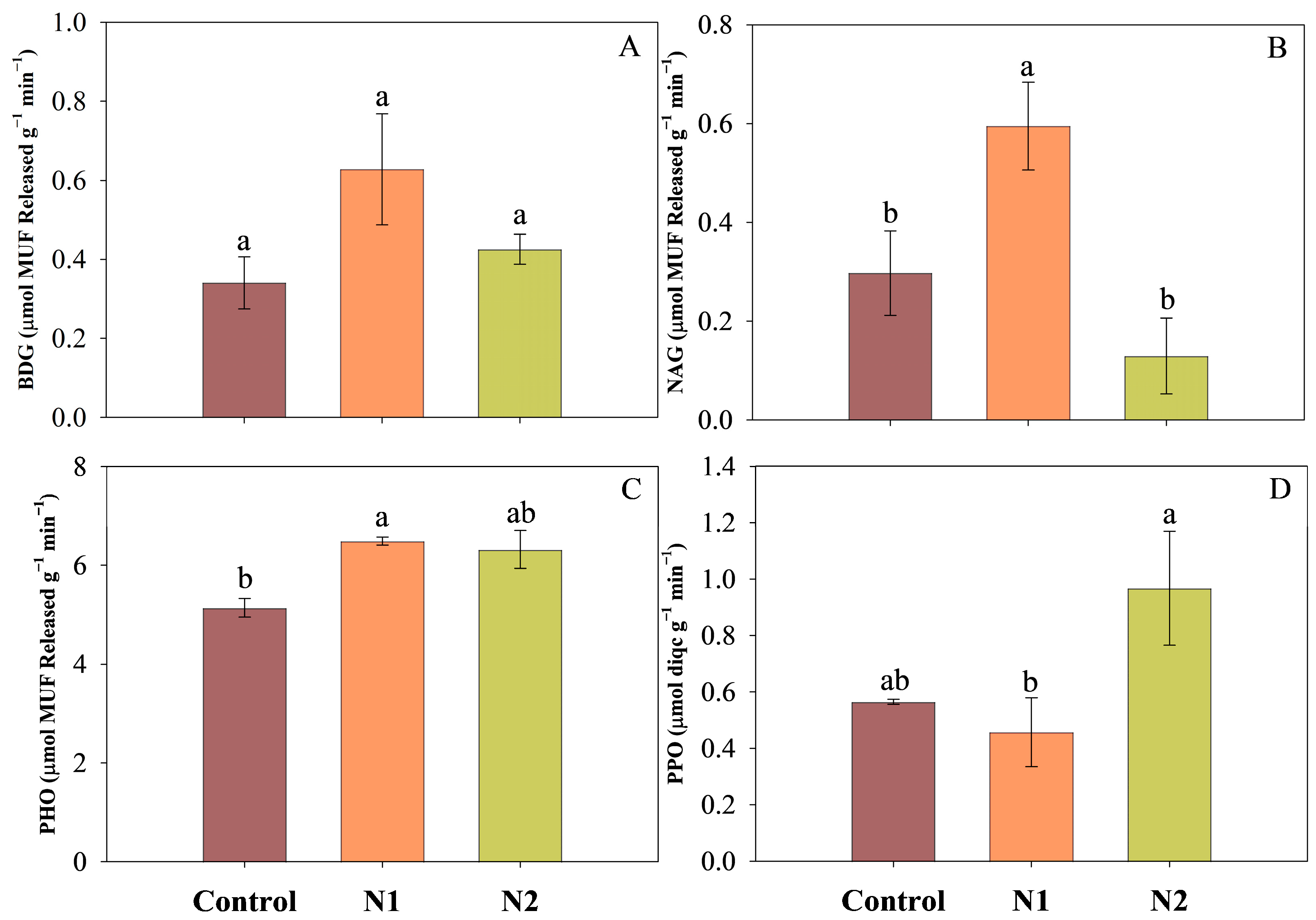 Plants 14 01183 g006