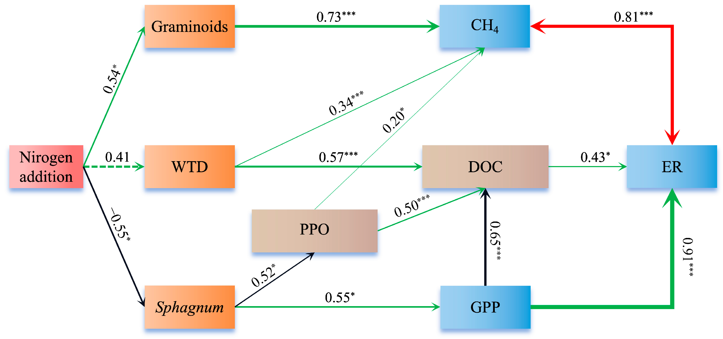 Plants 14 01183 g007