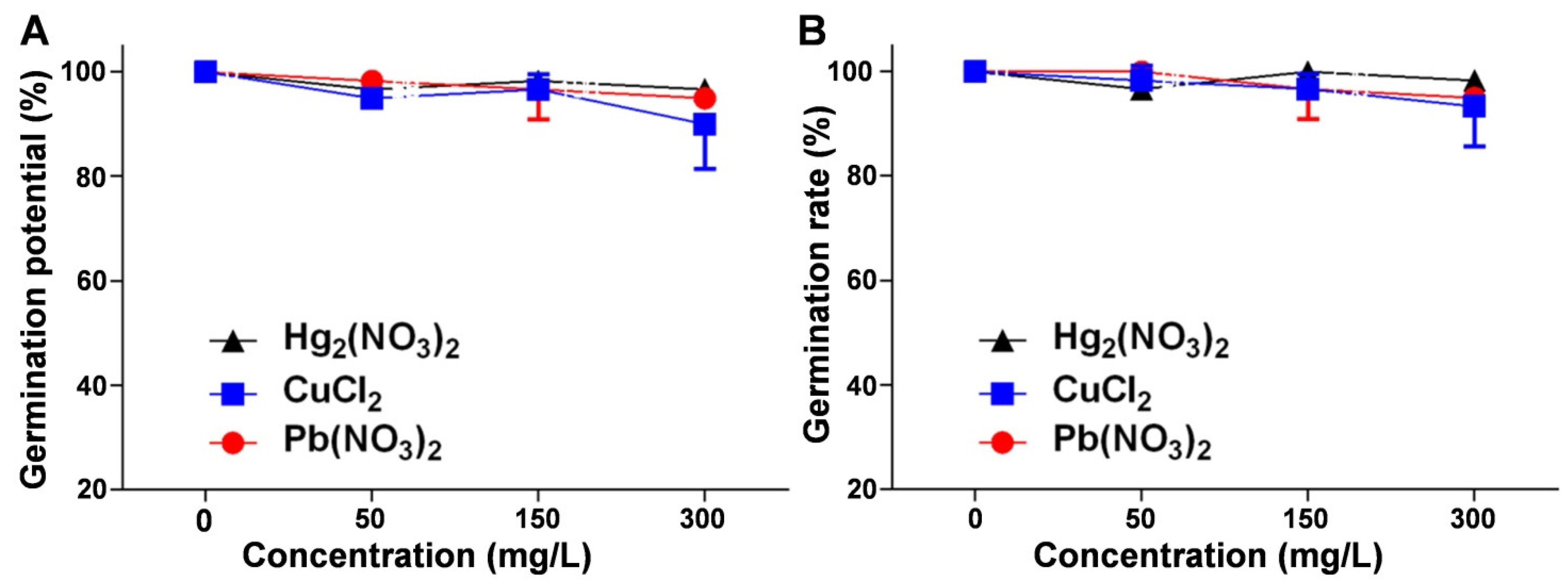 Plants 14 01191 g001