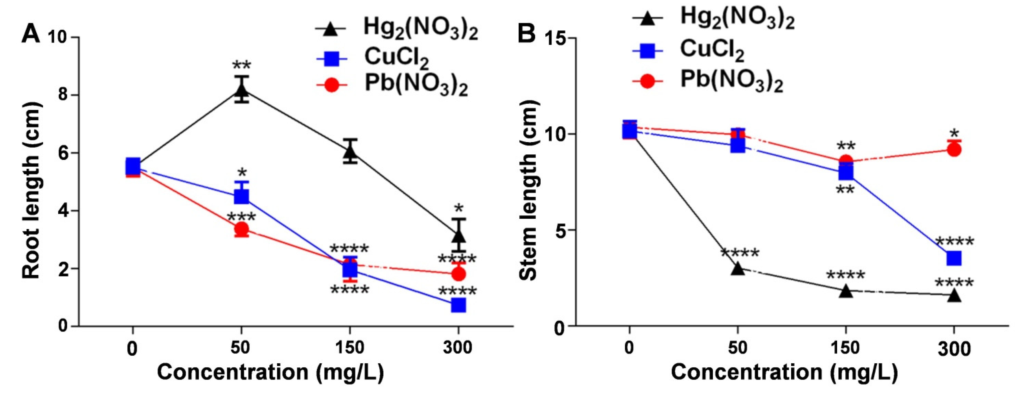Plants 14 01191 g002