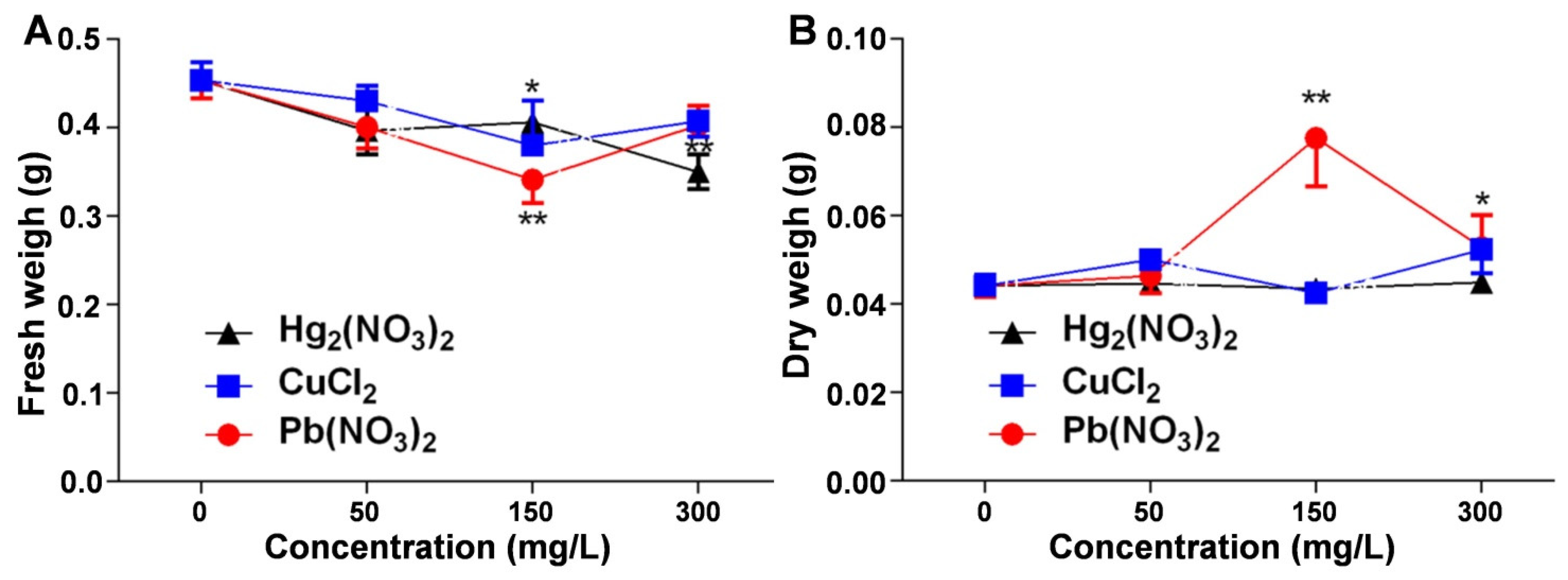 Plants 14 01191 g003