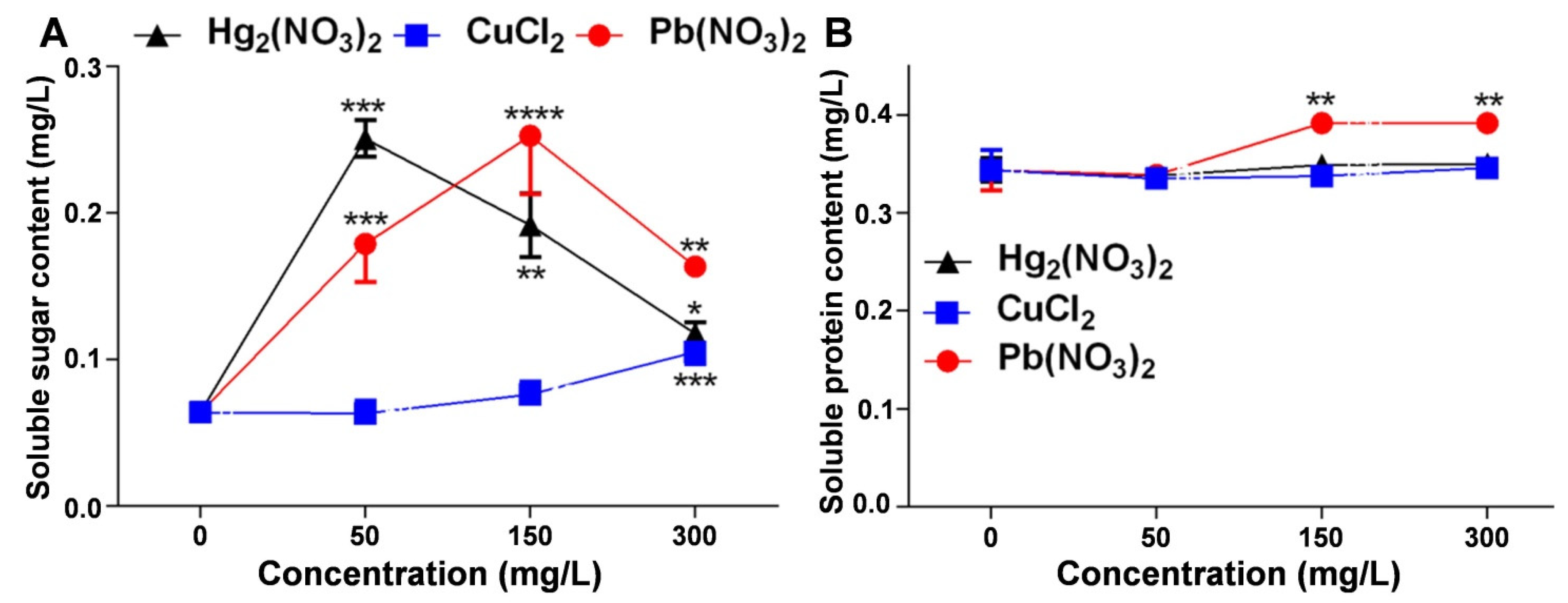 Plants 14 01191 g004