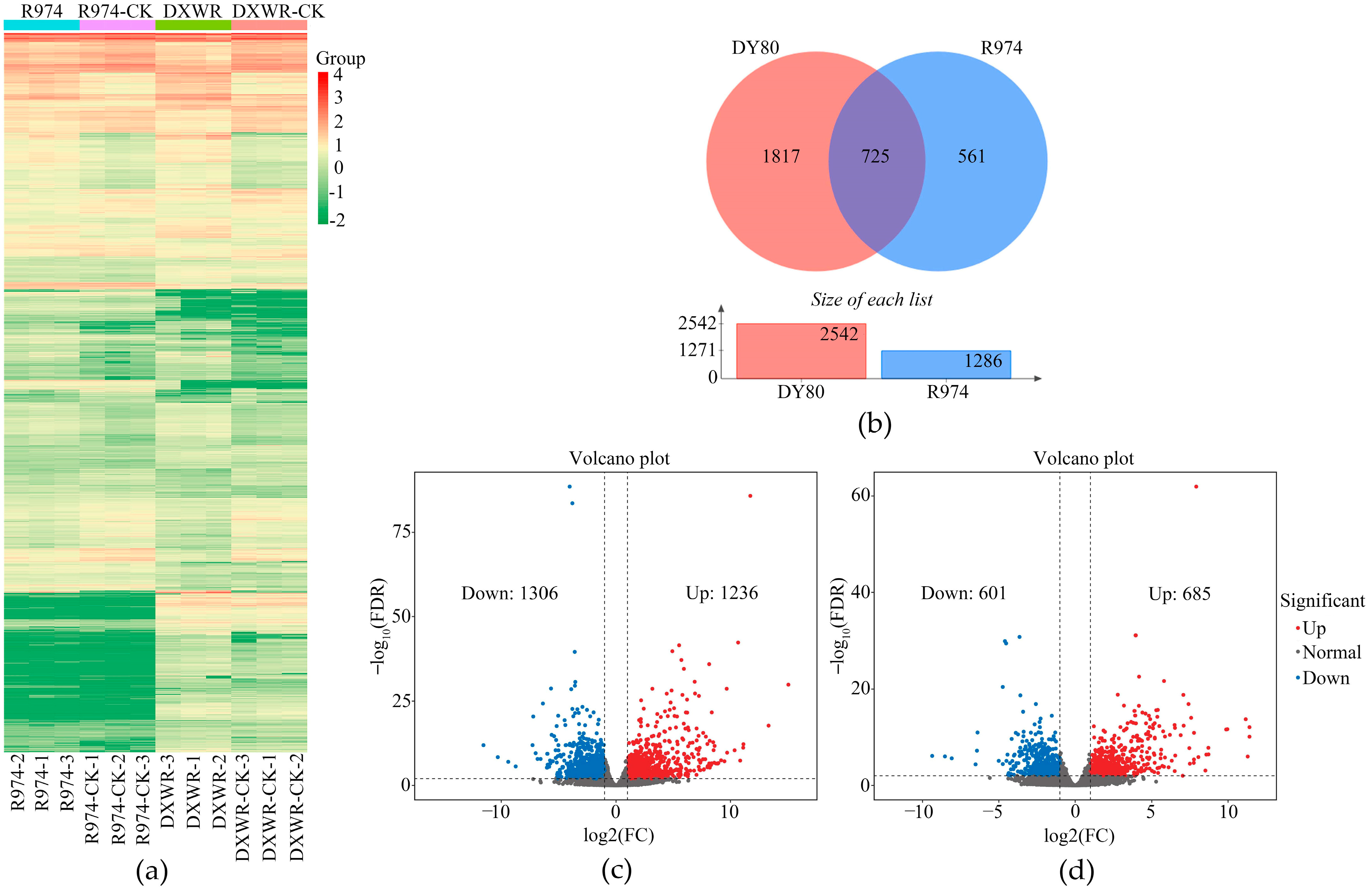 Plants 14 01192 g002