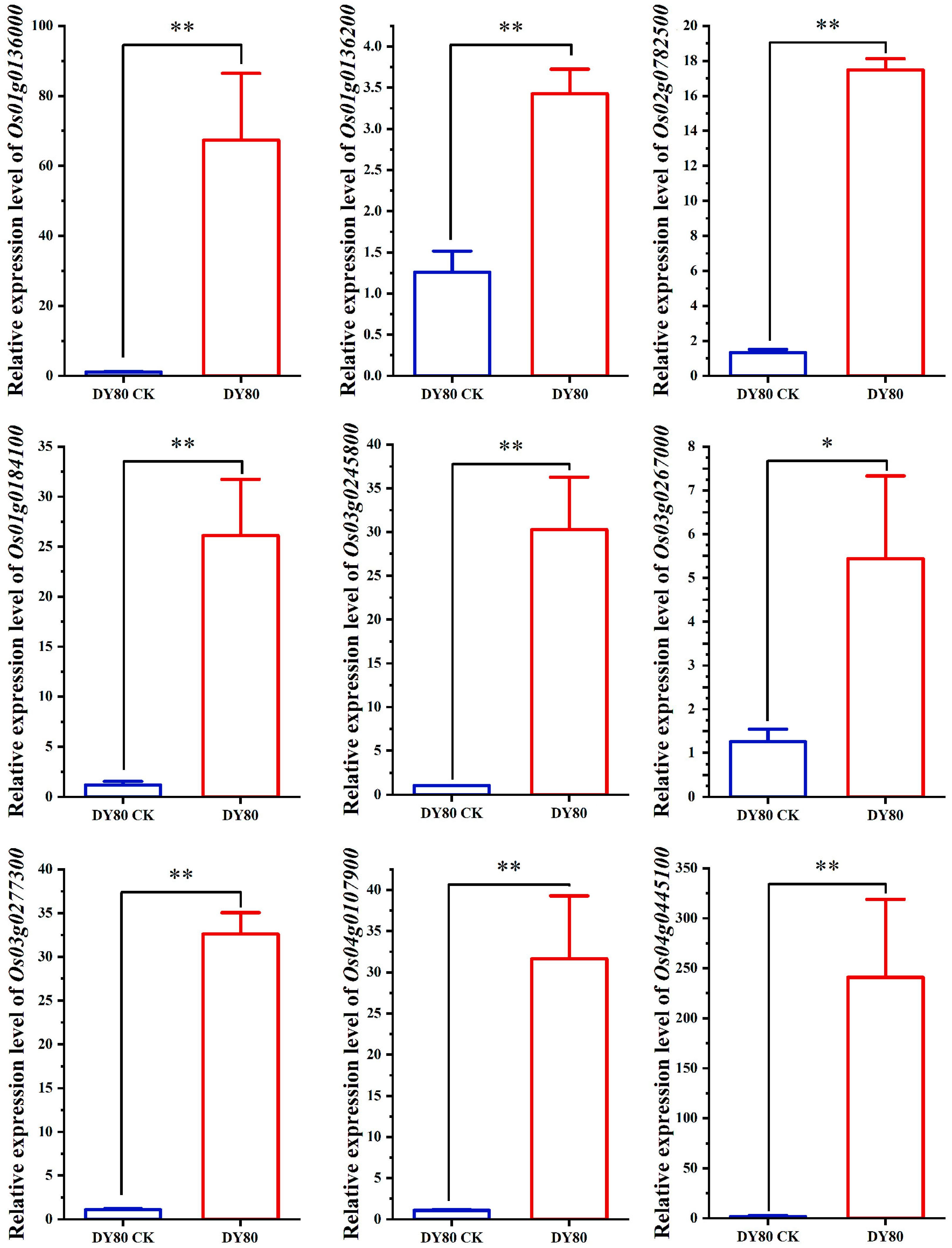 Plants 14 01192 g003