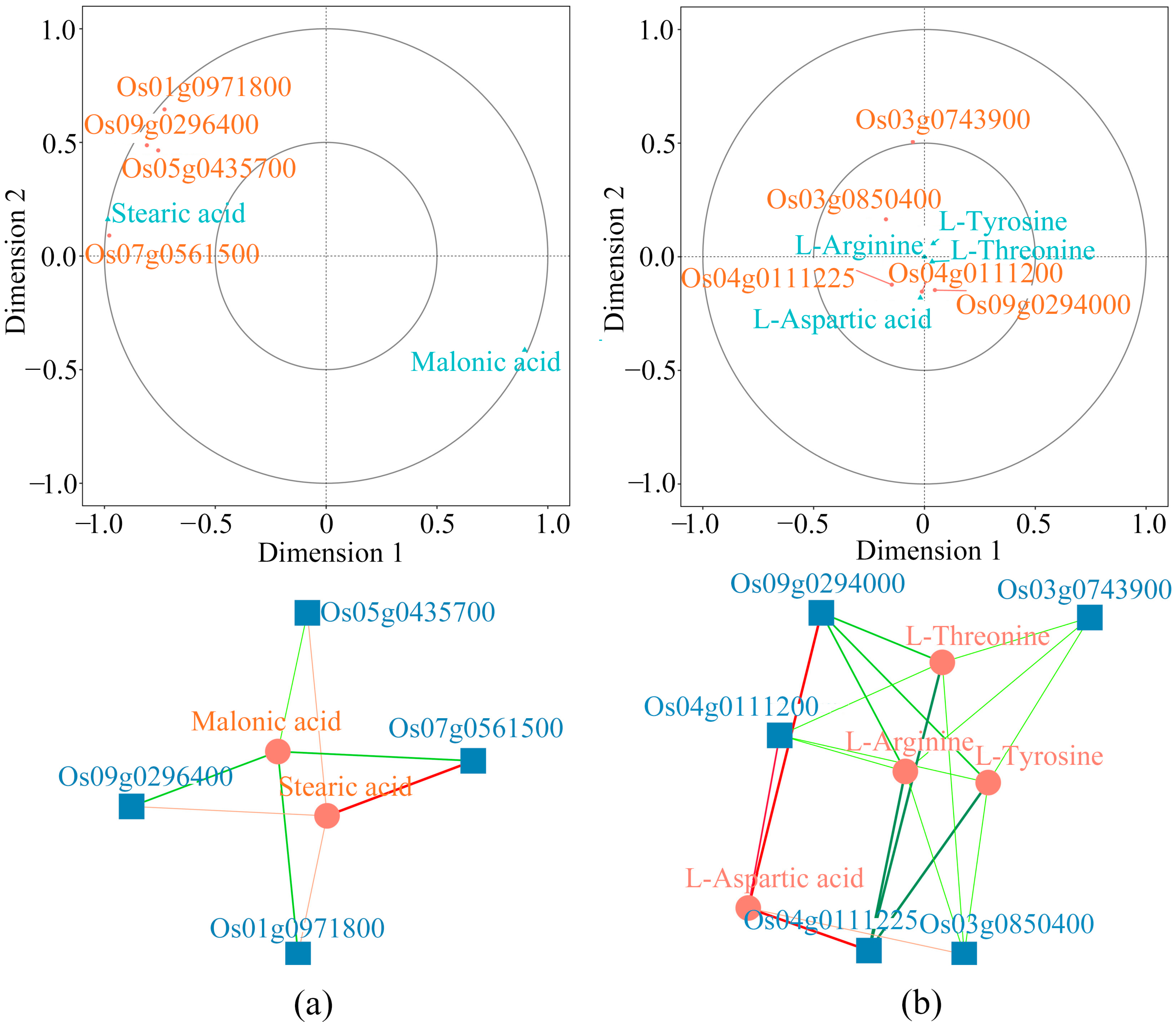 Plants 14 01192 g005
